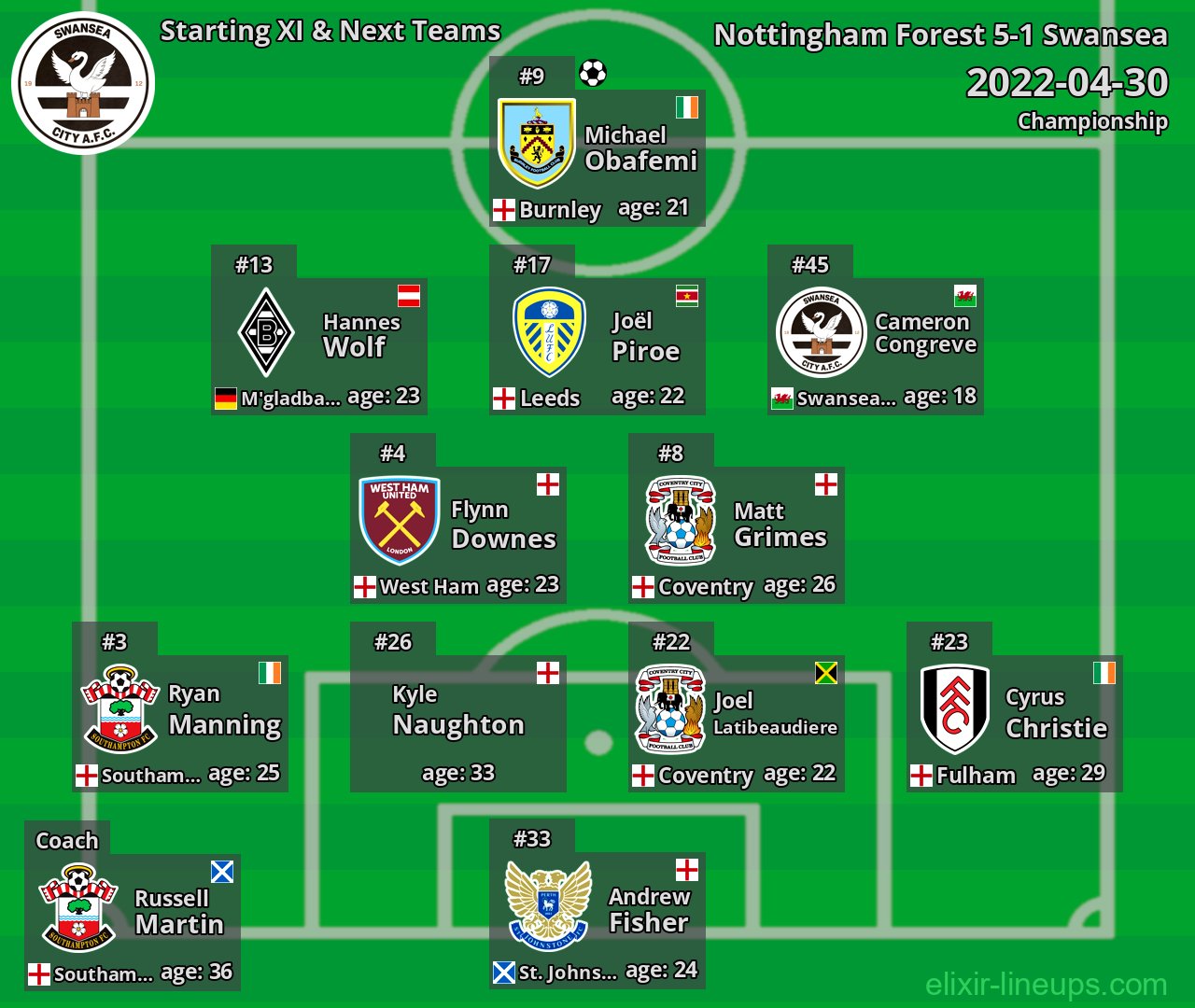Swansea Starting XI & Next Teams 2022-04-30