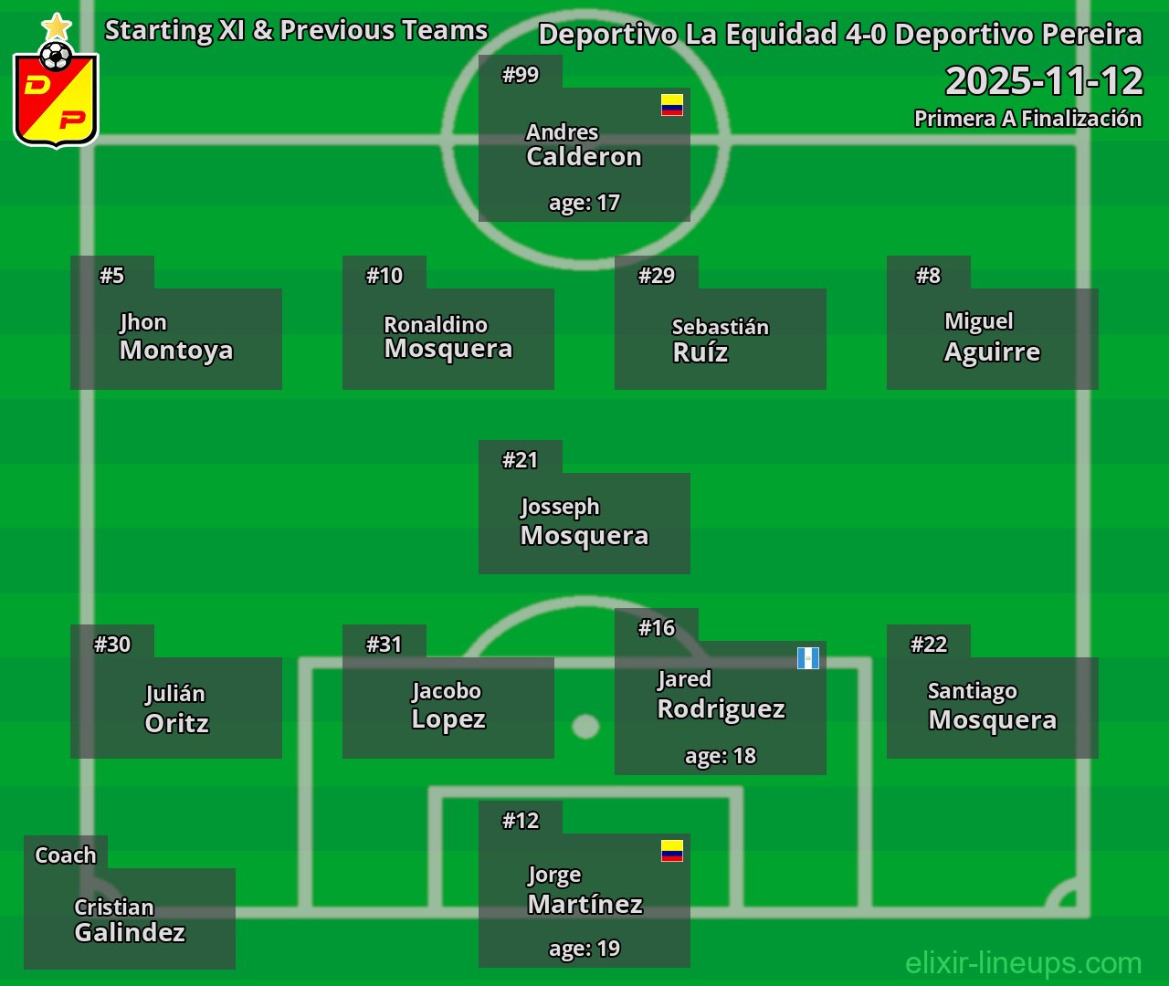 Deportivo Pereira Starting XI & Previous Teams 2025-11-12