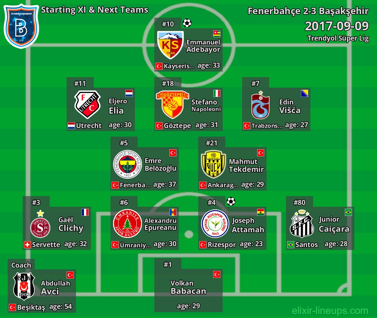Başakşehir Starting XI & Next Teams 2017-09-09