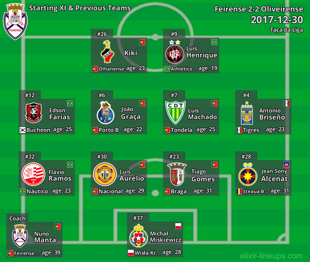 Feirense Starting XI & Previous Teams 2017-12-30