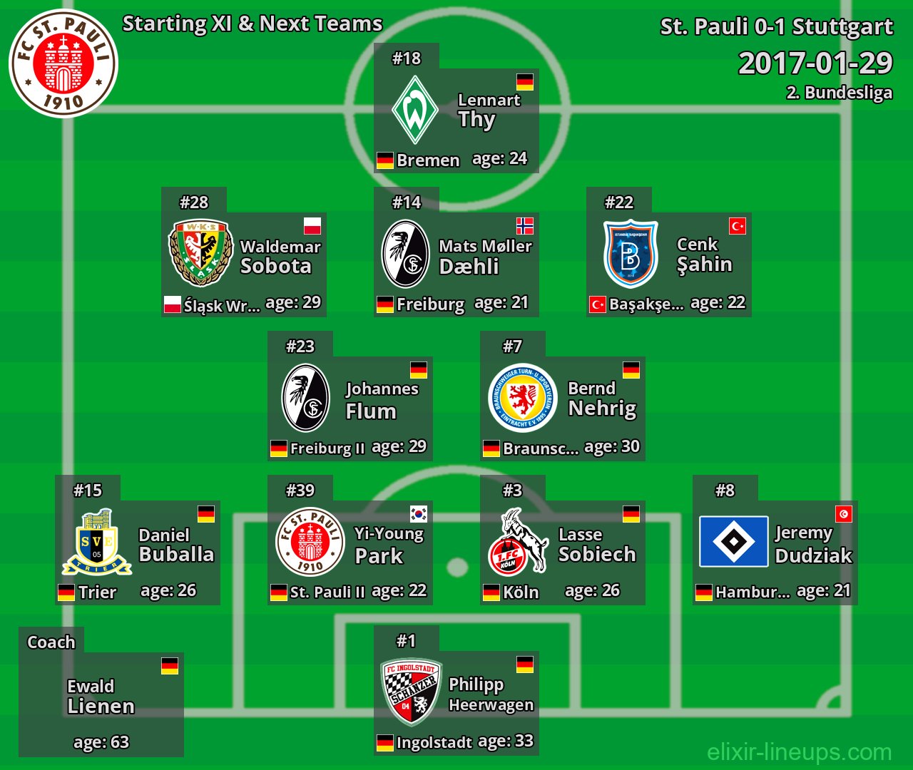 St. Pauli Starting XI & Next Teams 2017-01-29