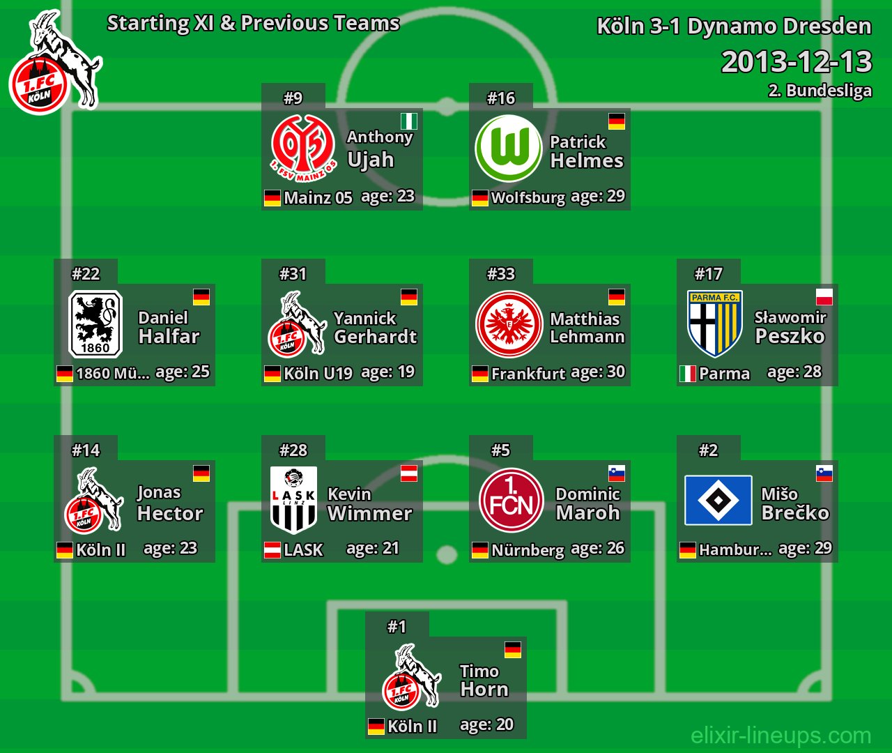 Köln Starting XI & Previous Teams 2013-12-13