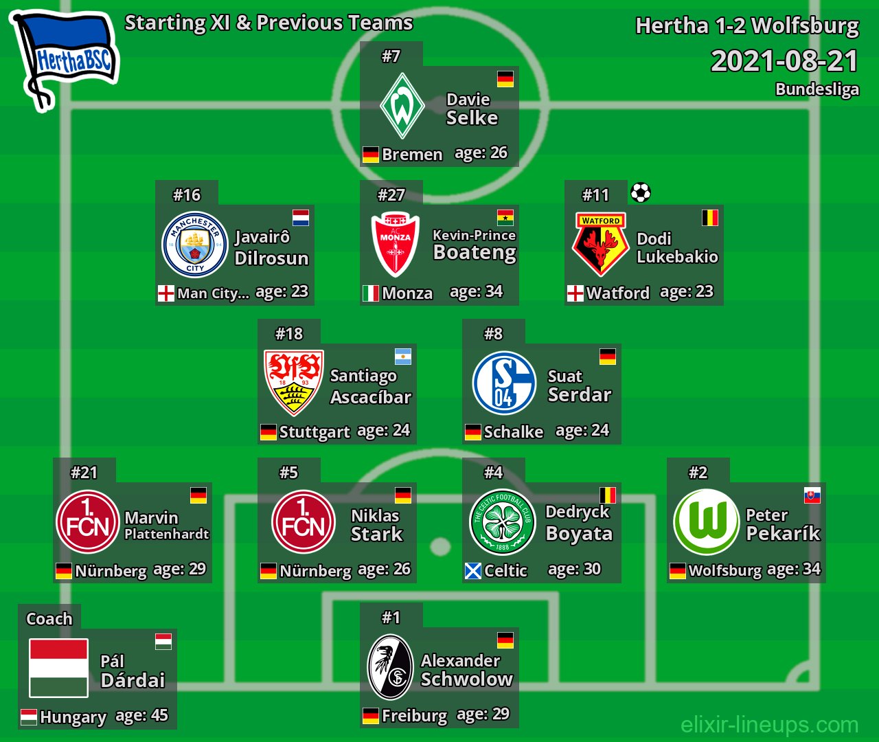 Hertha Starting XI & Previous Teams 2021-08-21