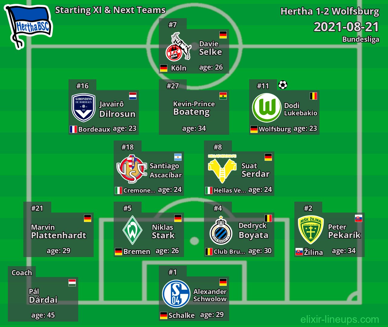 Hertha Starting XI & Next Teams 2021-08-21