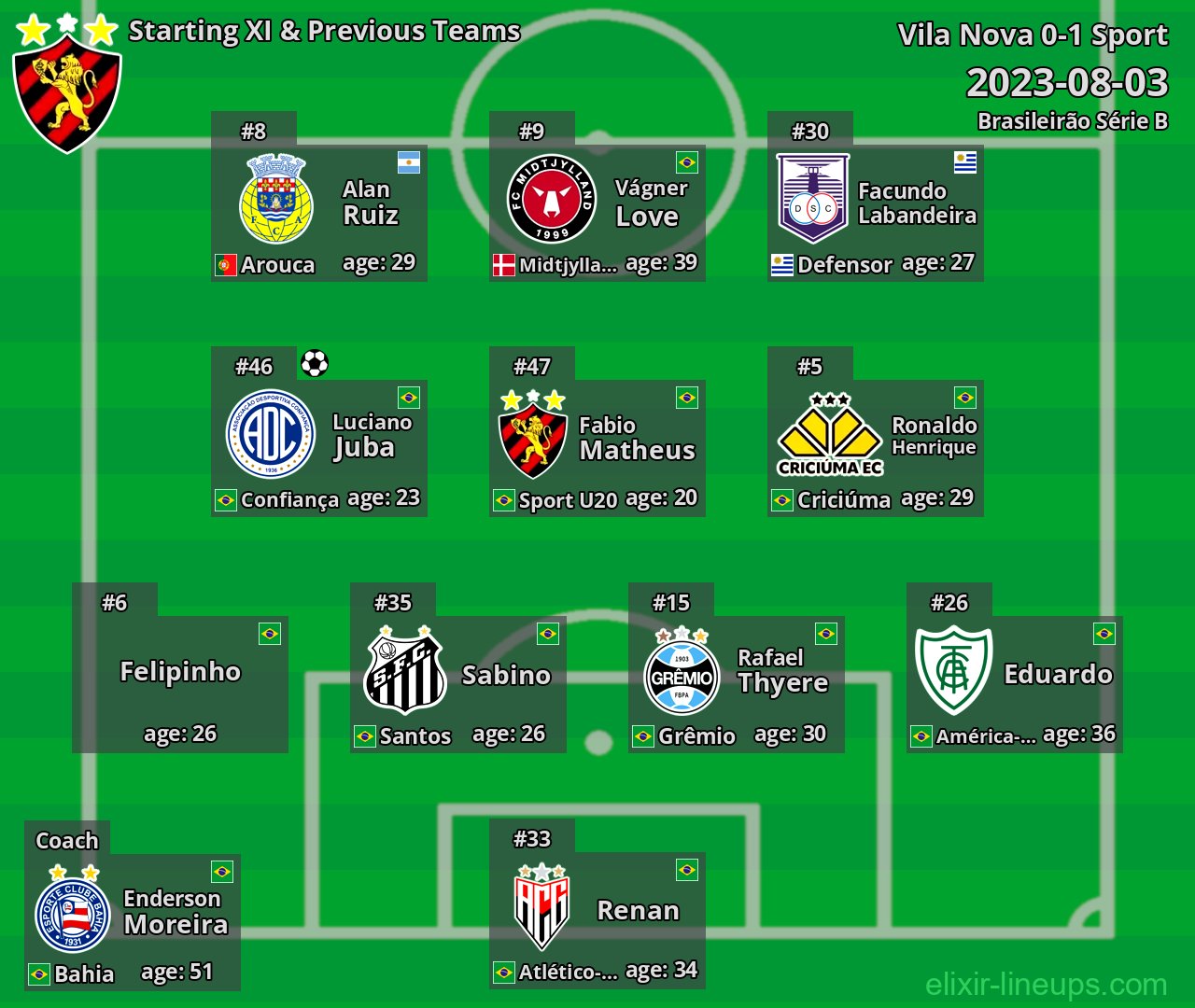 Sport Starting XI & Previous Teams 2023-08-03