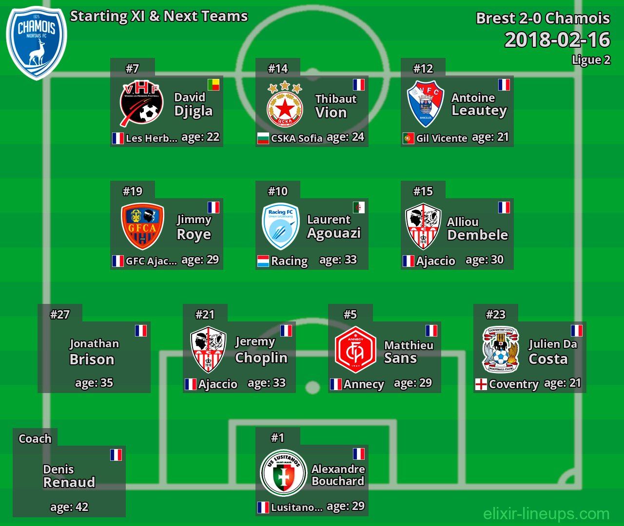 Chamois Starting XI & Next Teams 2018-02-16