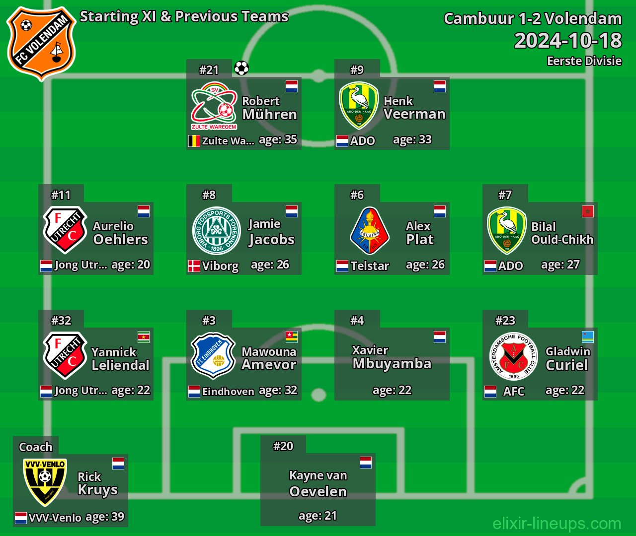 Volendam Starting XI & Previous Teams 2024-10-18