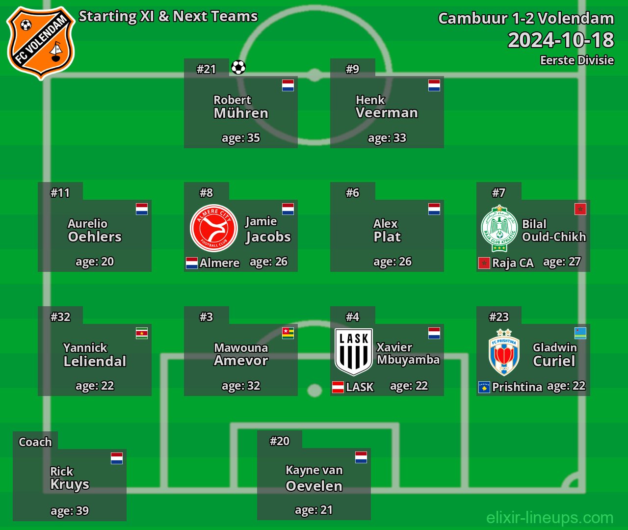 Volendam Starting XI & Next Teams 2024-10-18