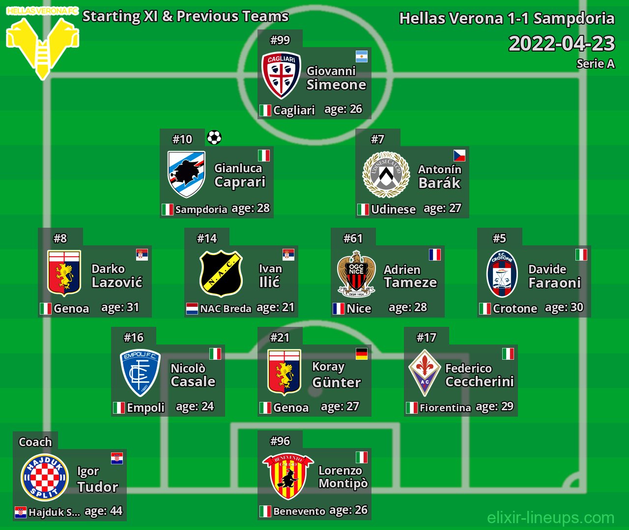 Hellas Verona Starting XI & Previous Teams 2022-04-23