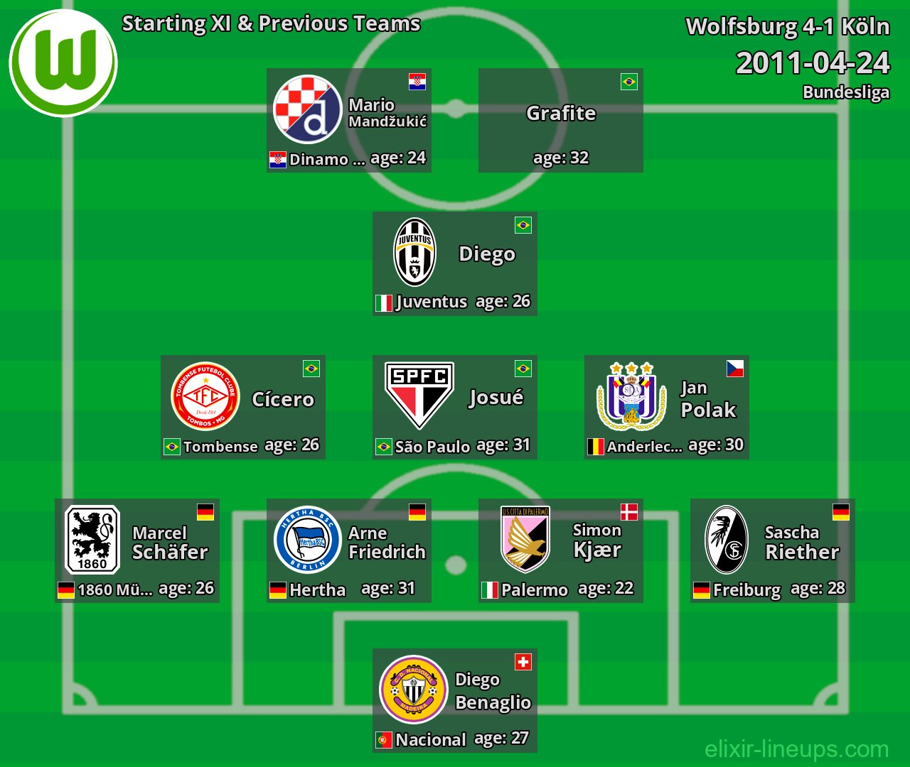 Wolfsburg Starting XI & Previous Teams 2011-04-24