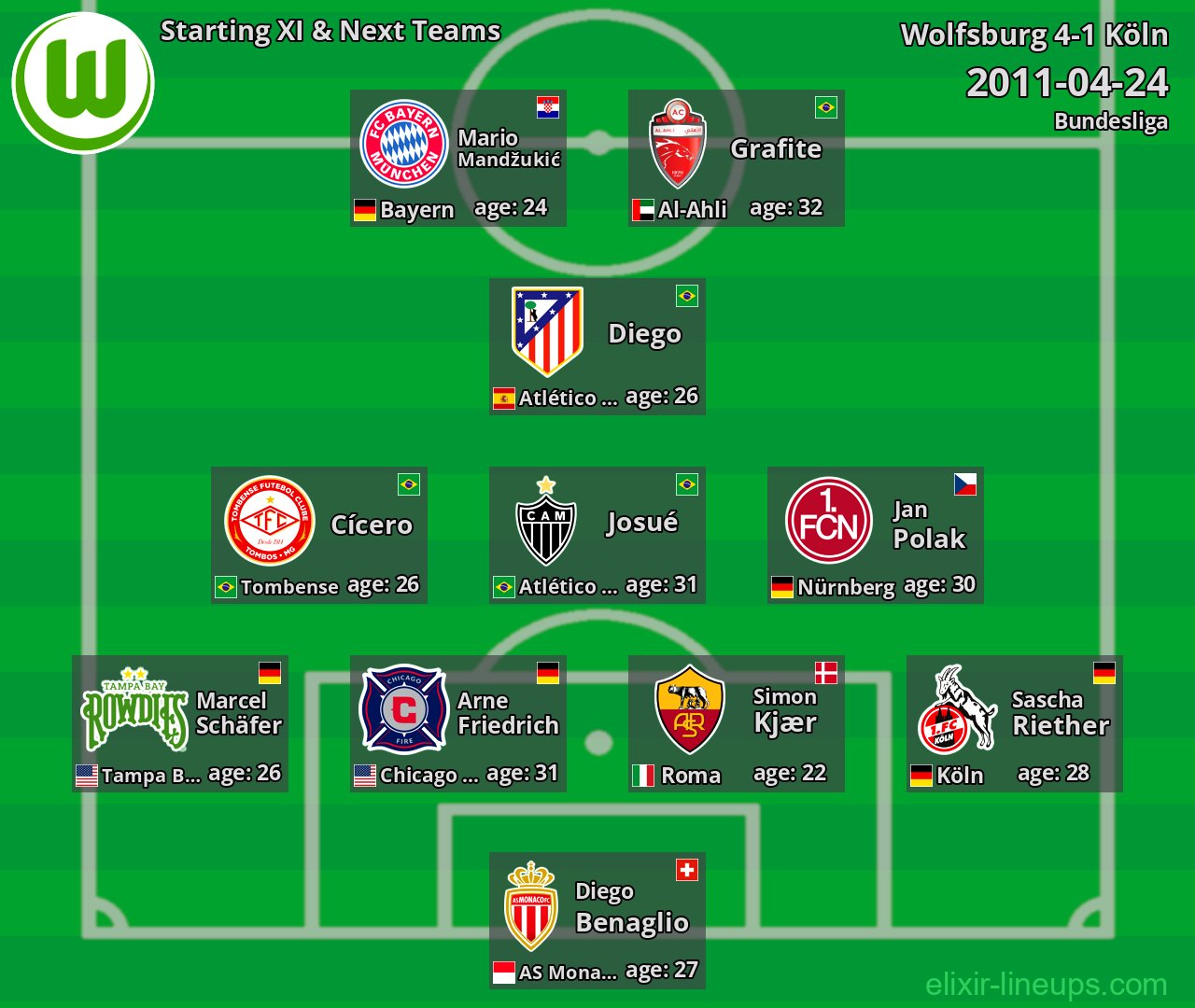Wolfsburg Starting XI & Next Teams 2011-04-24