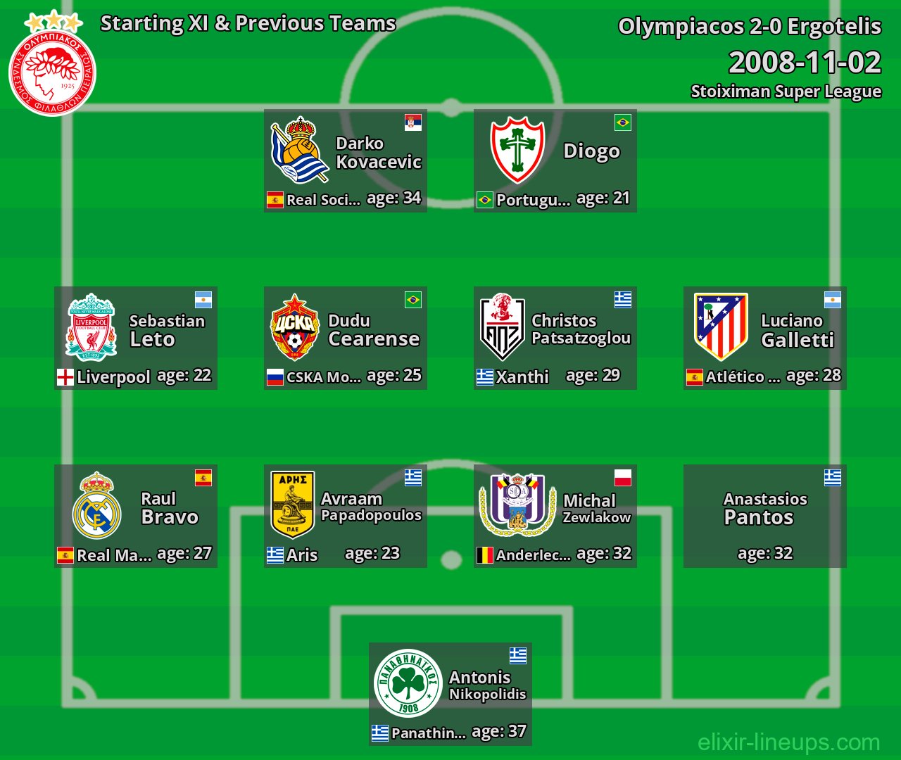 Olympiacos Starting XI & Previous Teams 2008-11-02
