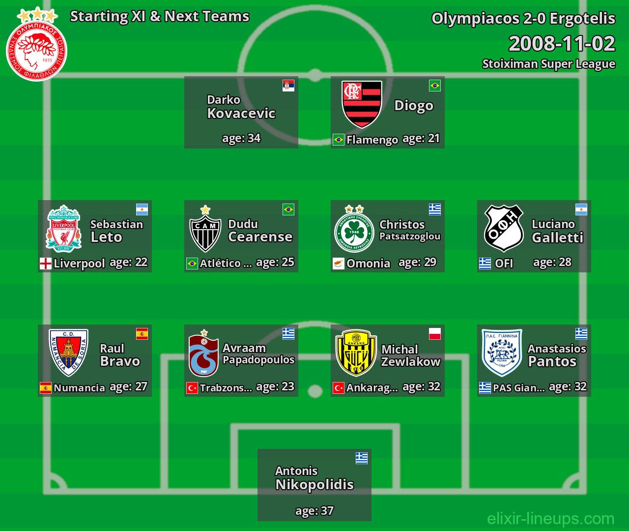 Olympiacos Starting XI & Next Teams 2008-11-02