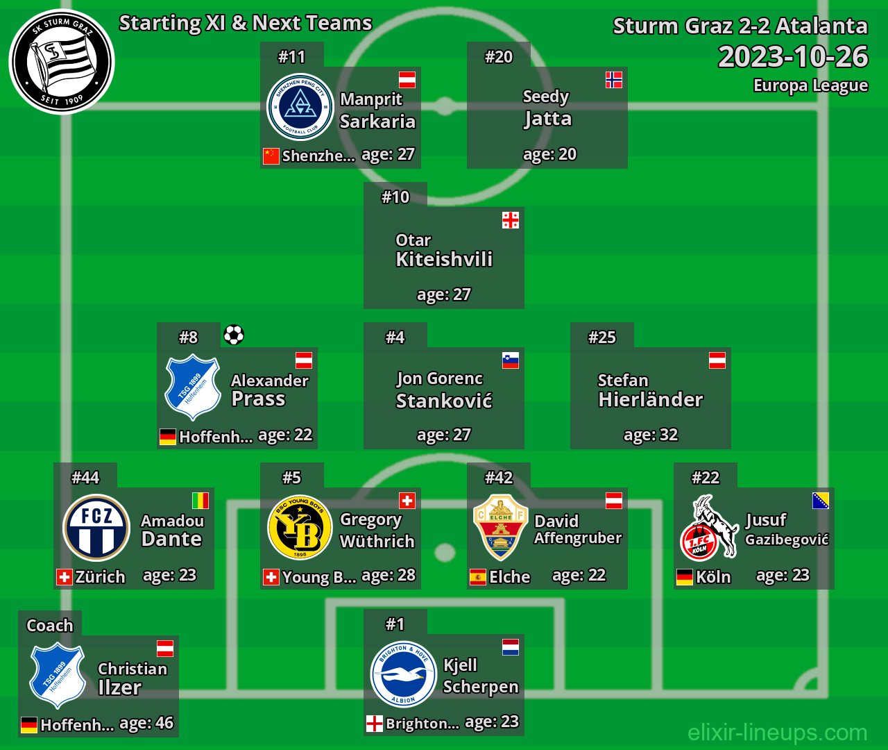 Sturm Graz Starting XI & Next Teams 2023-10-26