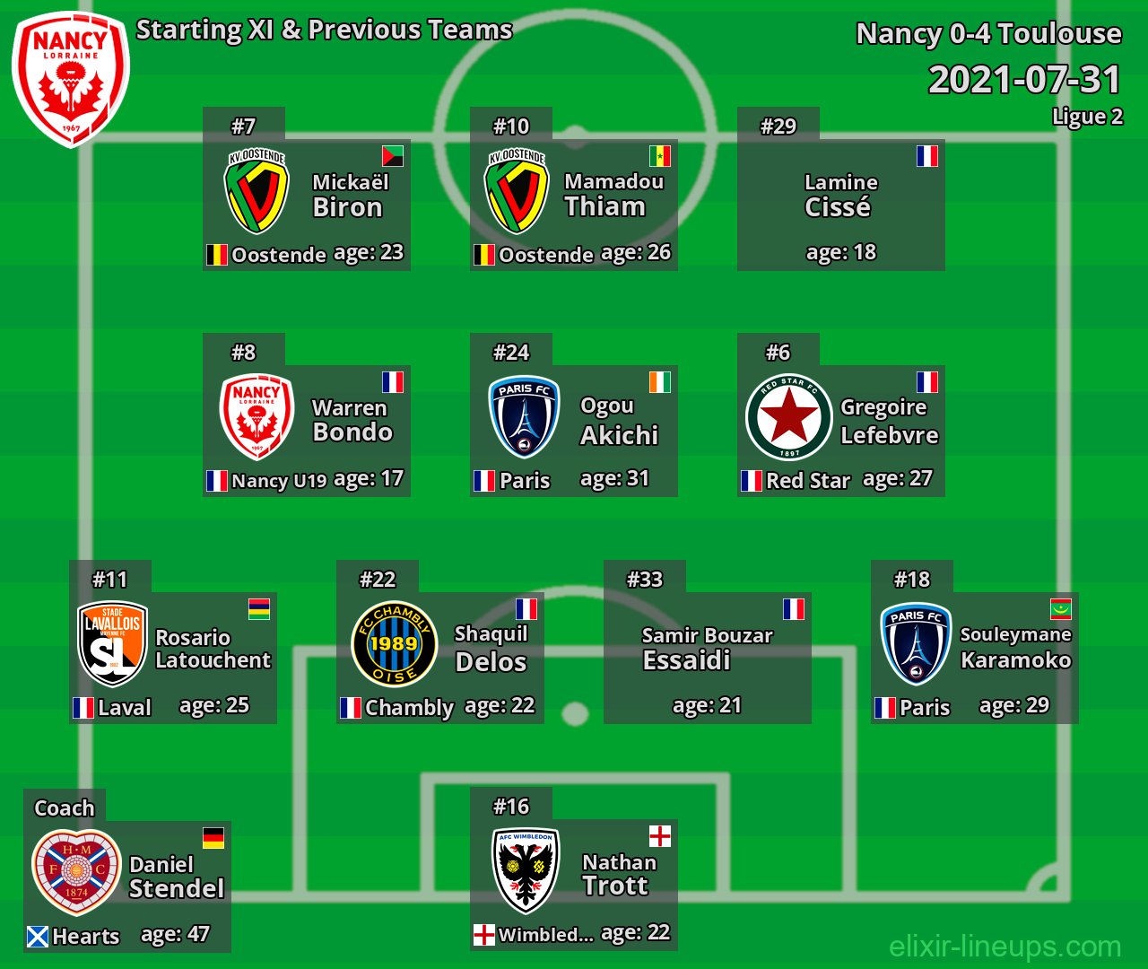 Nancy Starting XI & Previous Teams 2021-07-31