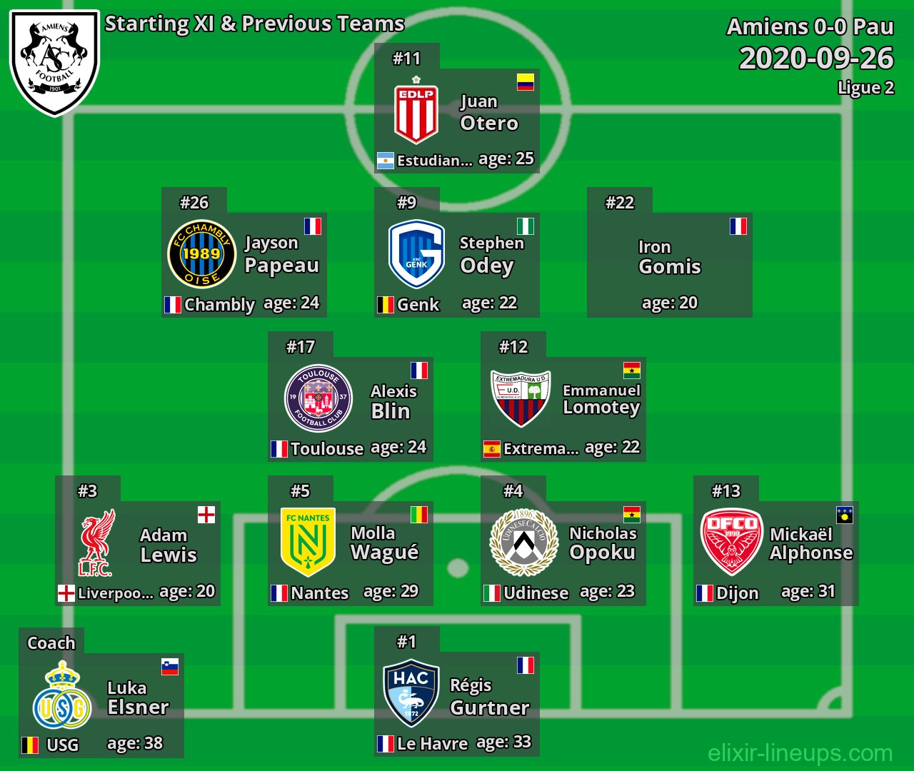 Amiens Starting XI & Previous Teams 2020-09-26