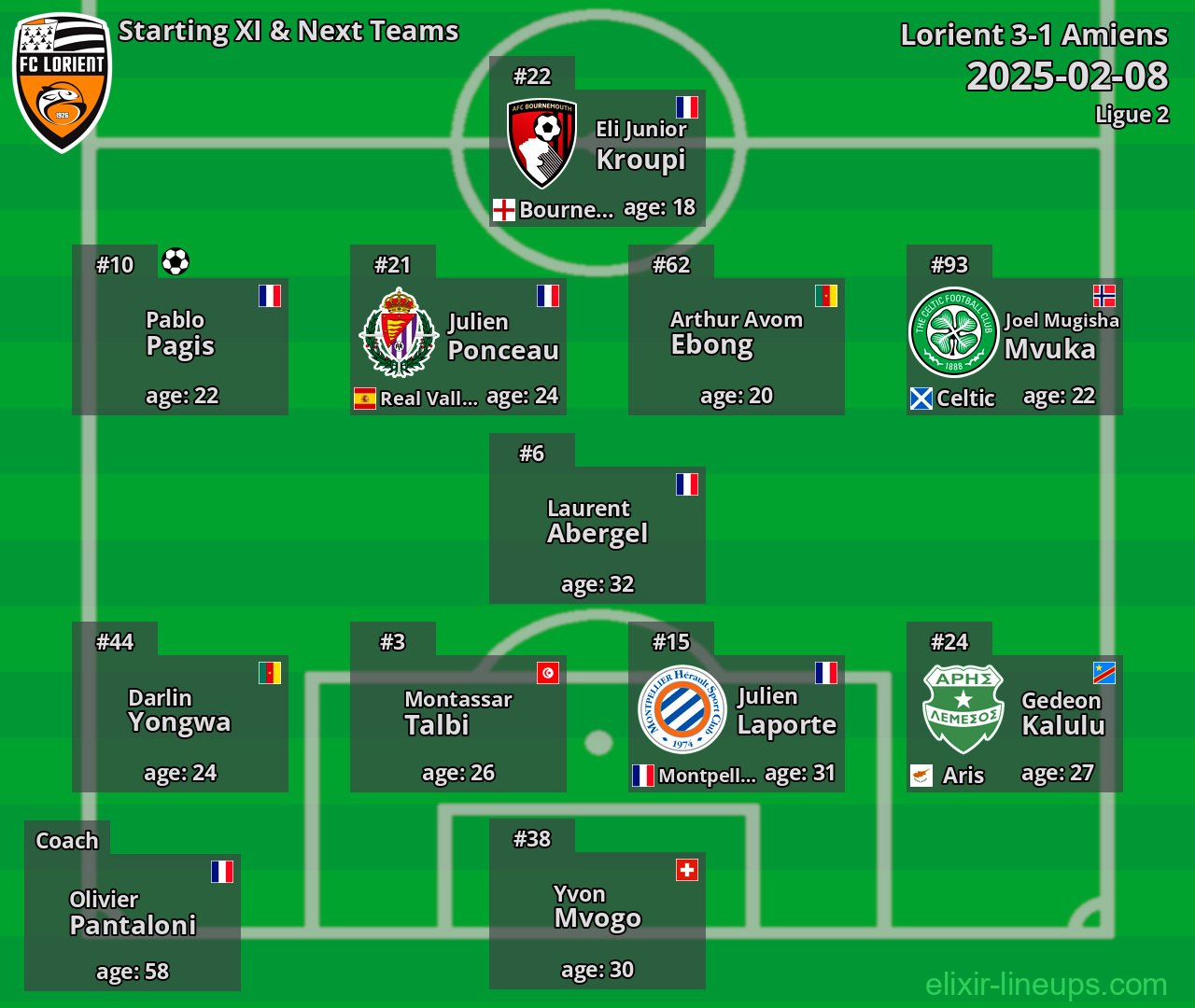 Lorient Starting XI & Next Teams 2025-02-08