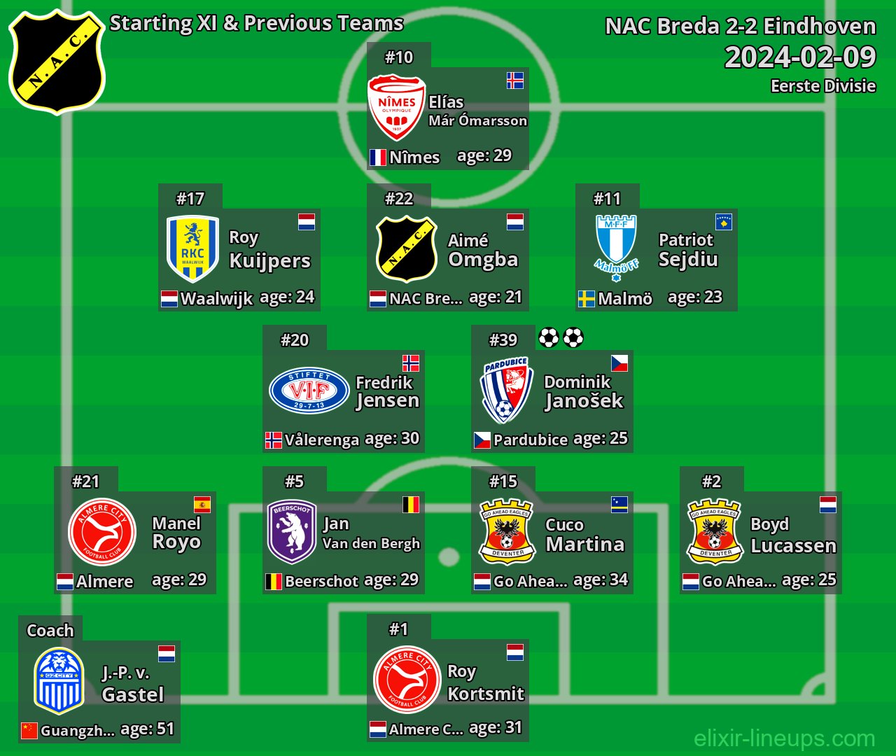 NAC Breda Starting XI & Previous Teams 2024-02-09