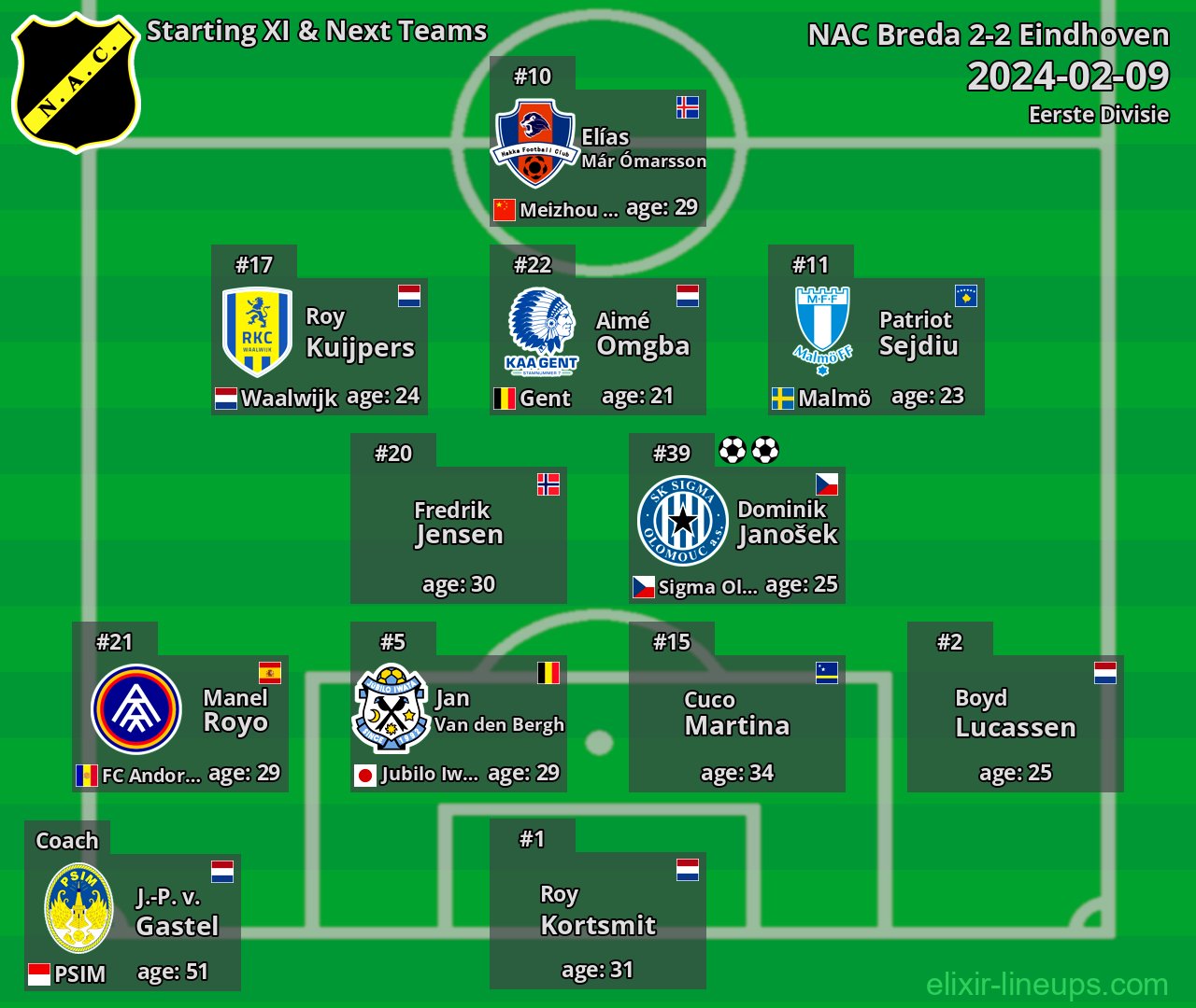 NAC Breda Starting XI & Next Teams 2024-02-09