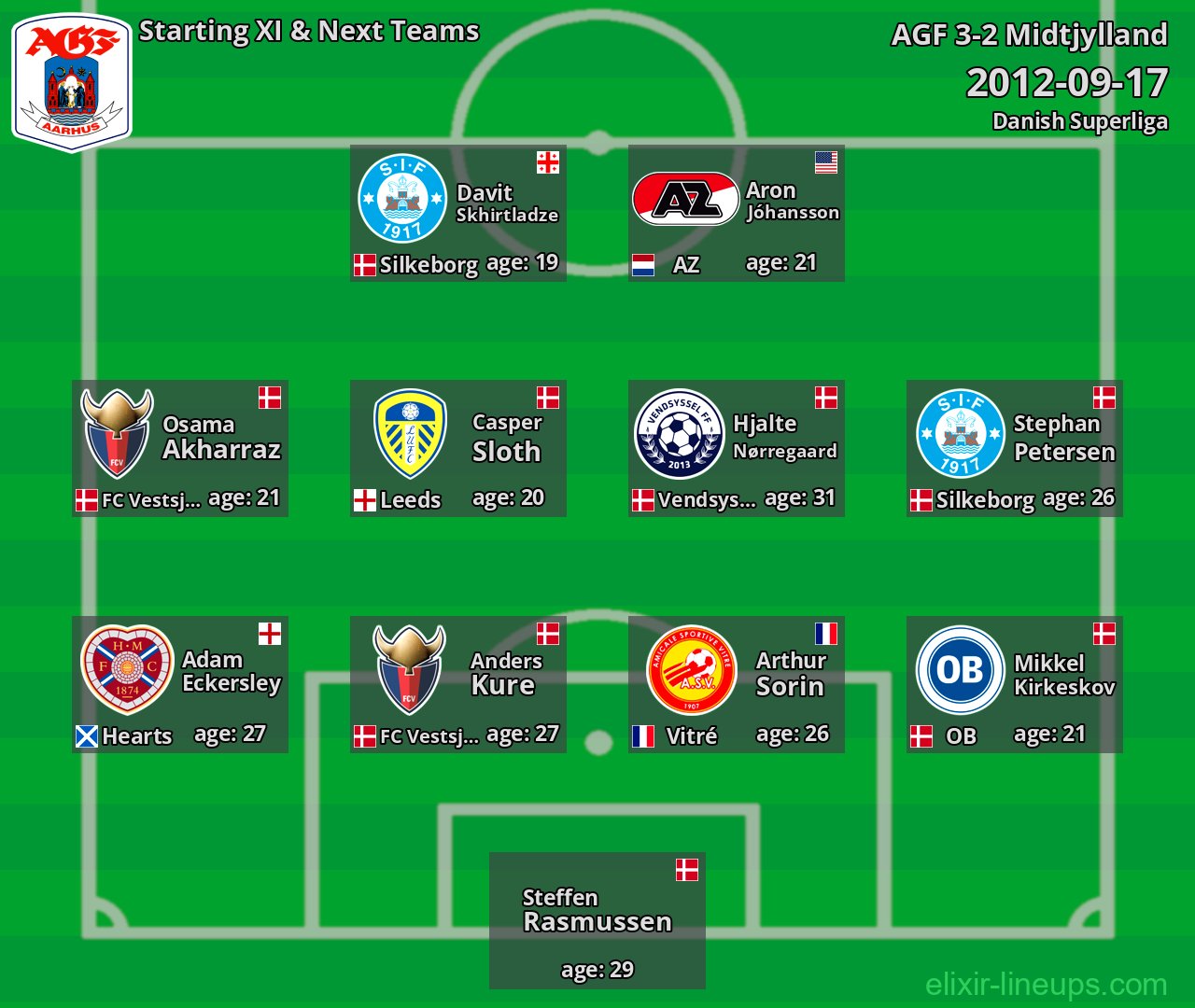 AGF Starting XI & Next Teams 2012-09-17