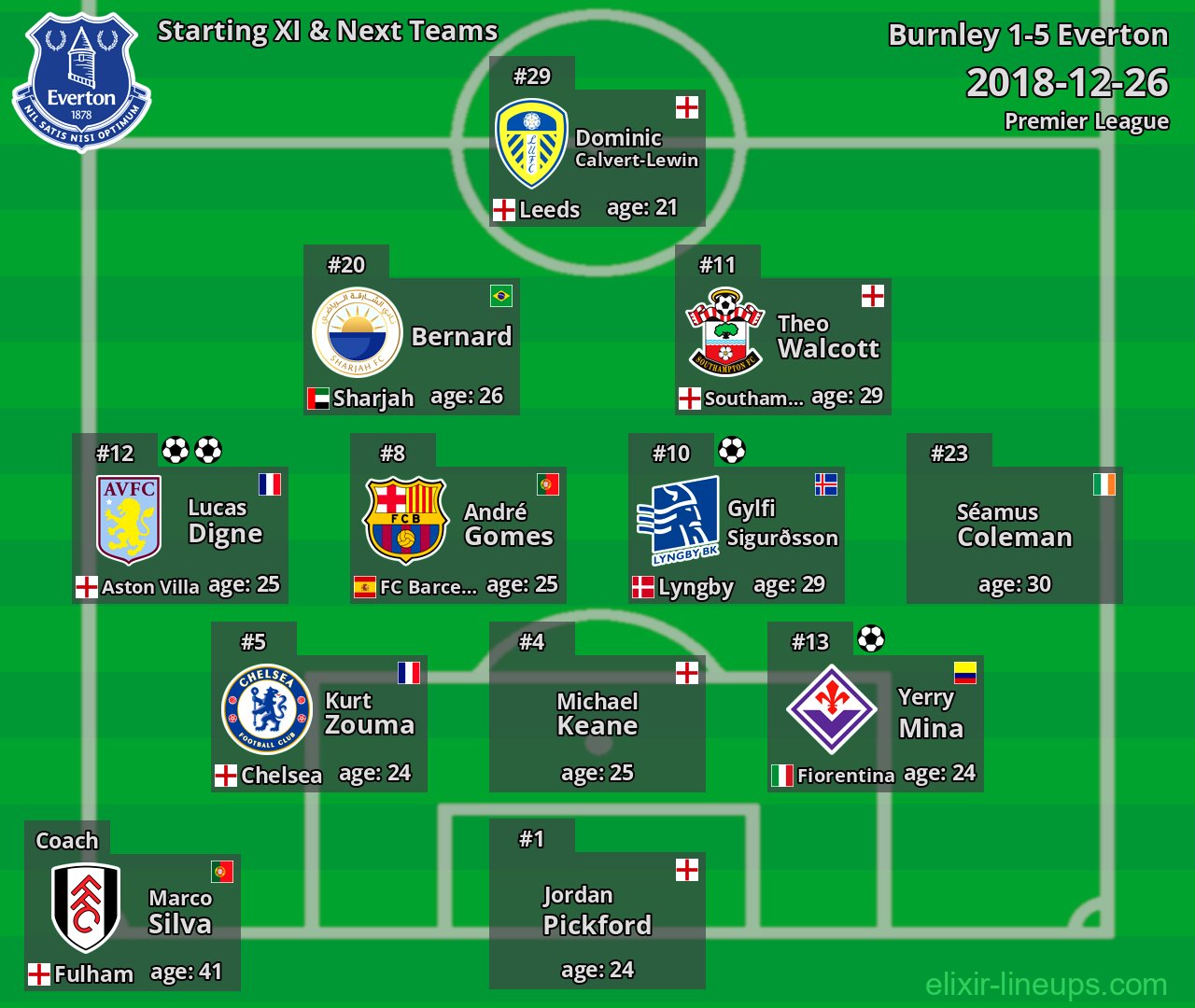 Everton Starting XI & Next Teams 2018-12-26