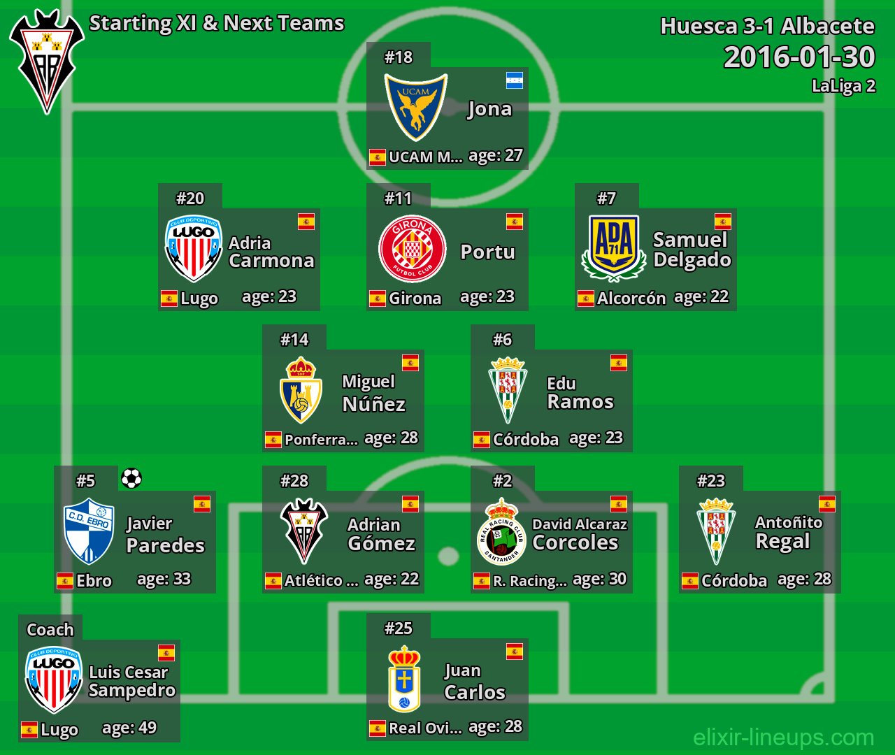Albacete Starting XI & Next Teams 2016-01-30