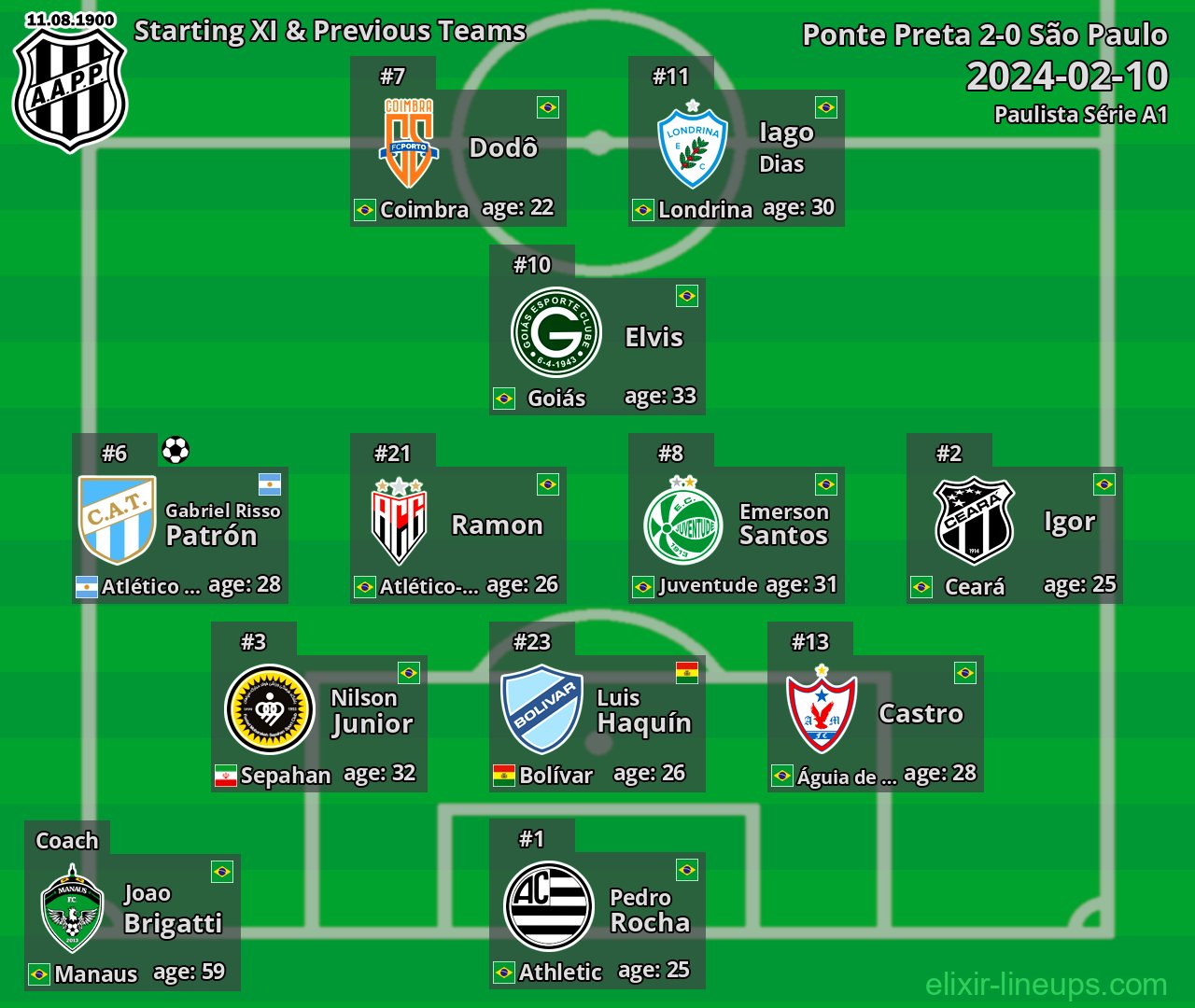 Ponte Preta Starting XI & Previous Teams 2024-02-10