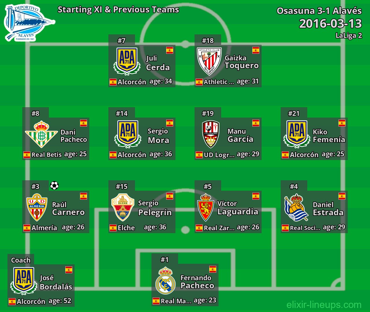 Alavés Starting XI & Previous Teams 2016-03-13