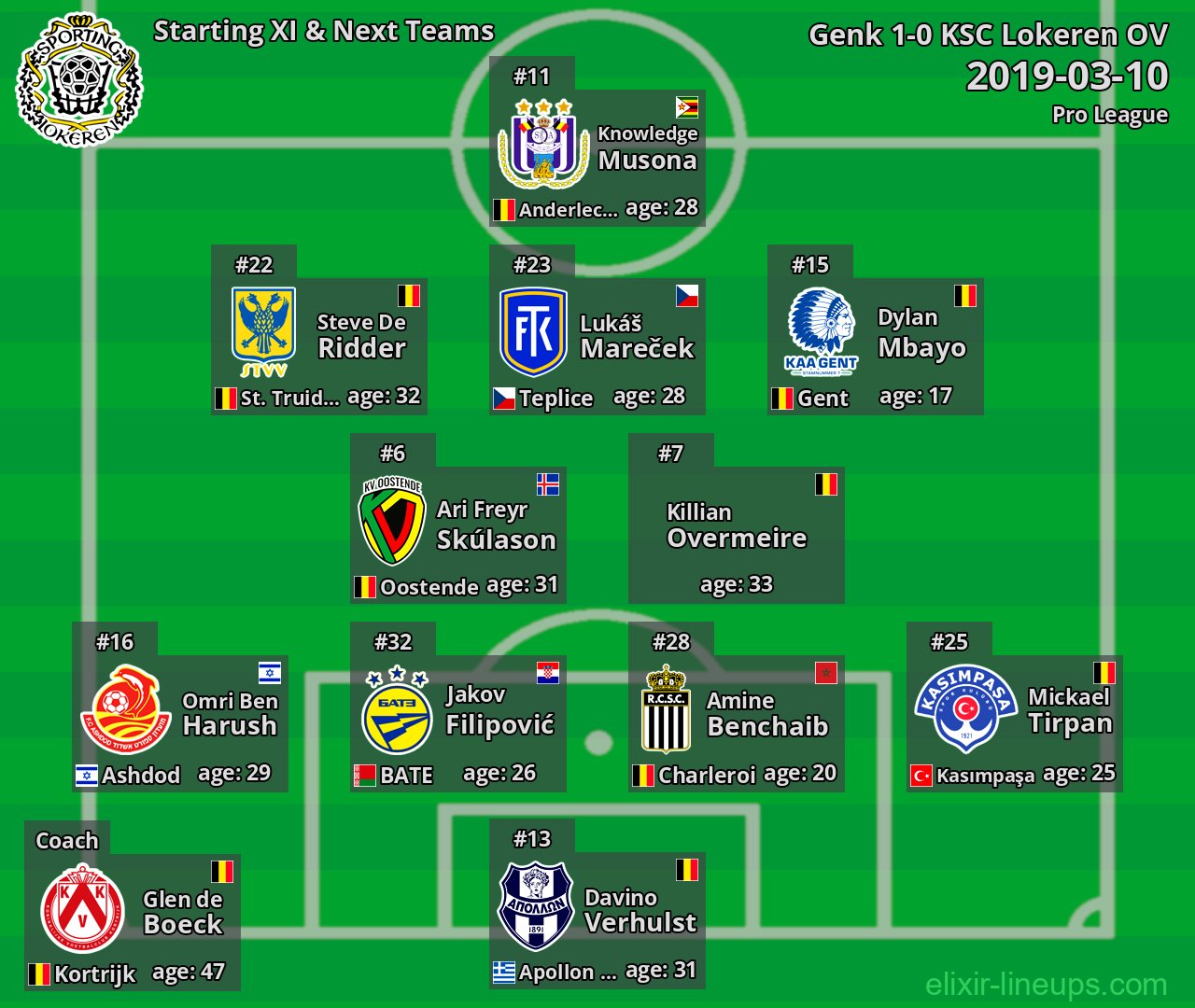 KSC Lokeren OV Starting XI & Next Teams 2019-03-10