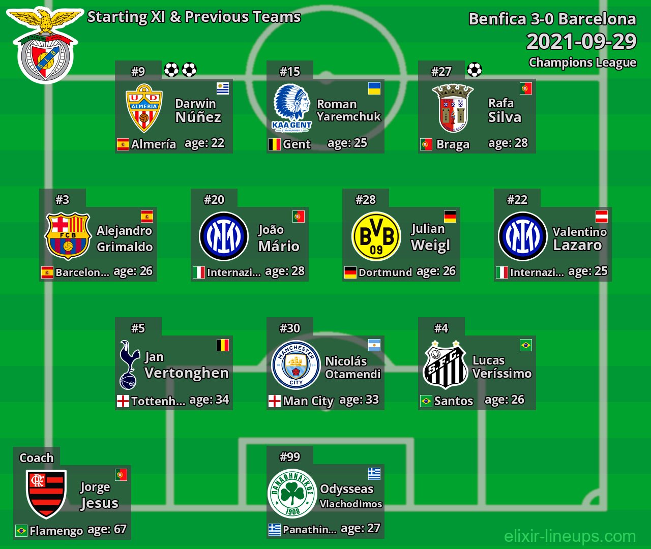 Benfica Starting XI & Previous Teams 2021-09-29