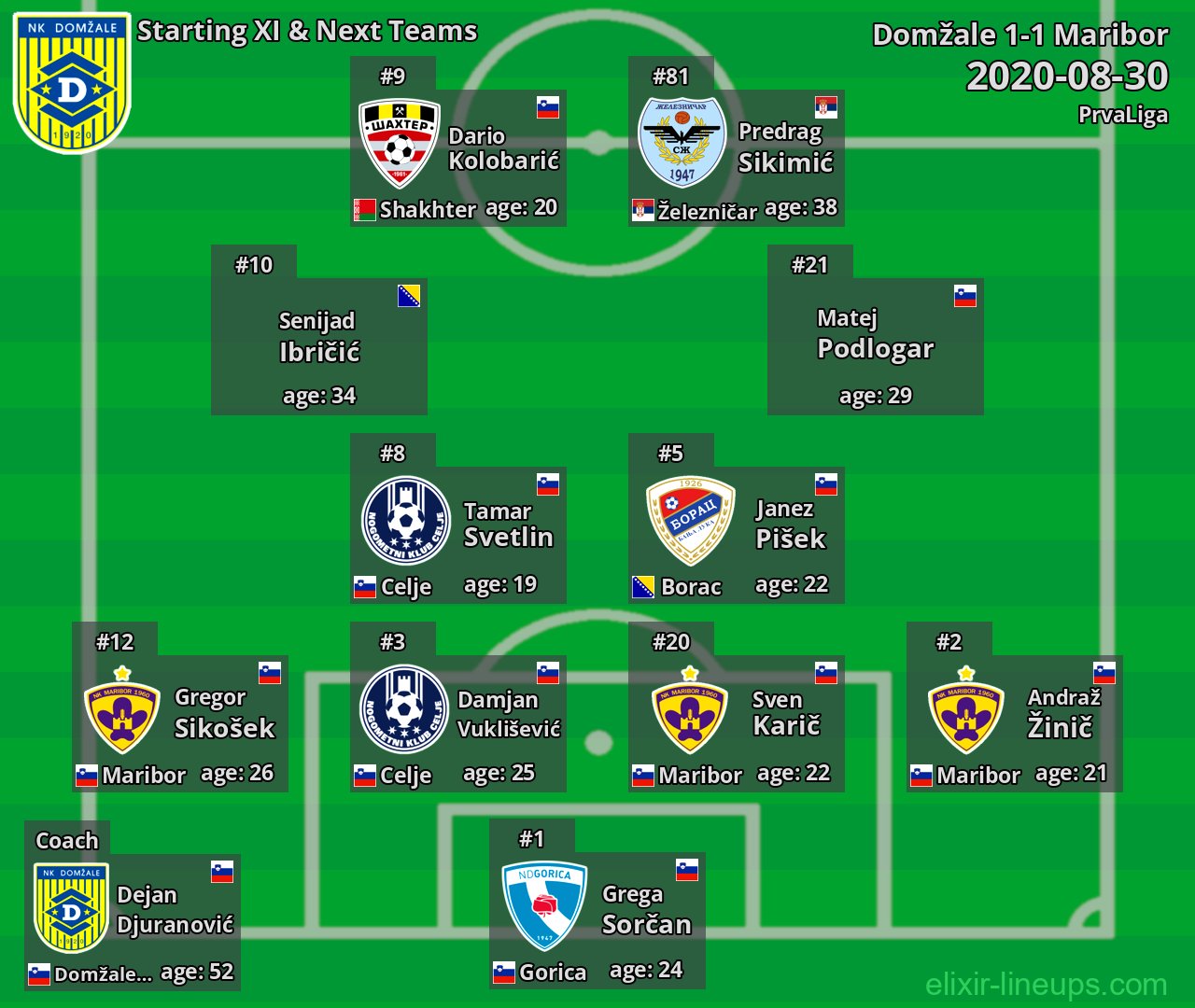 Domžale Starting XI & Next Teams 2020-08-30