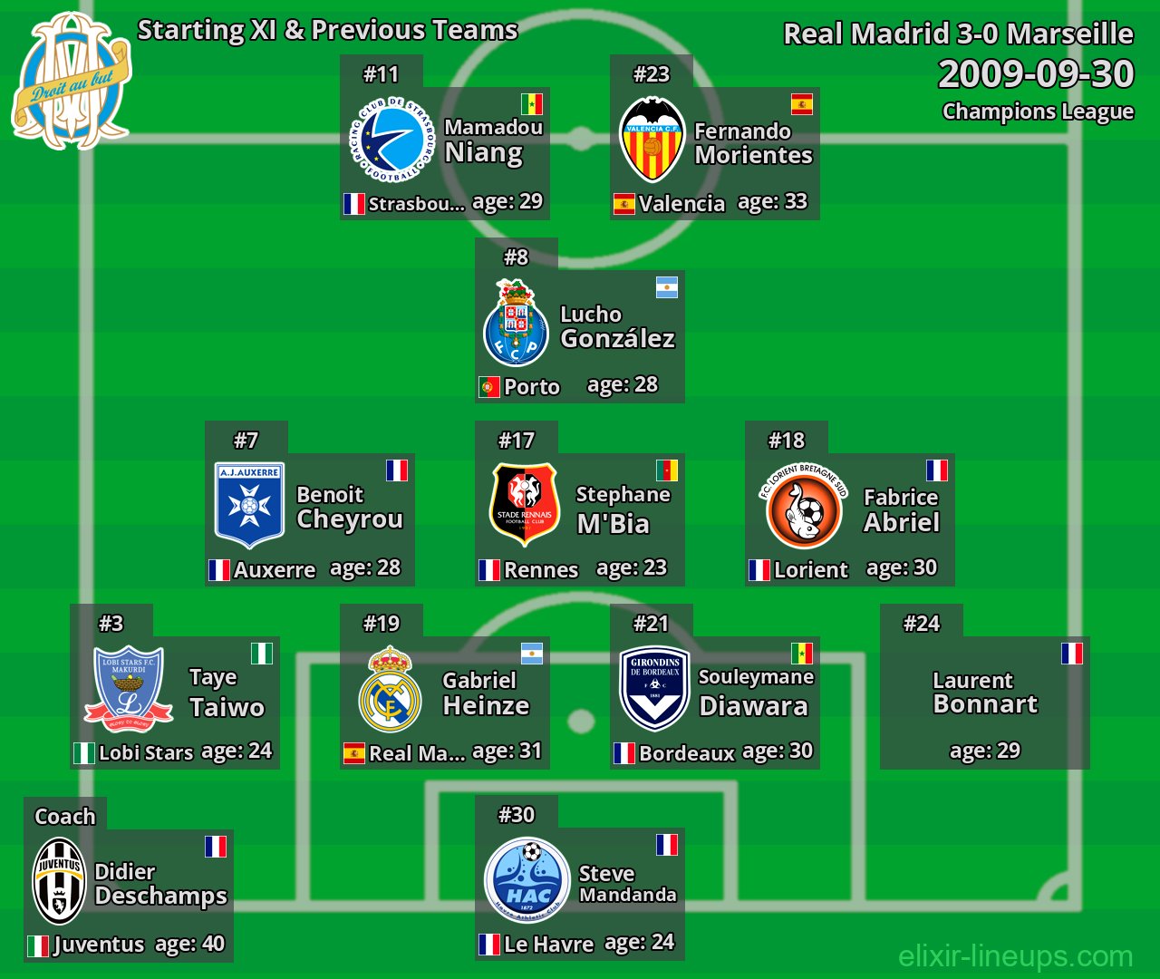 Marseille Starting XI & Previous Teams 2009-09-30