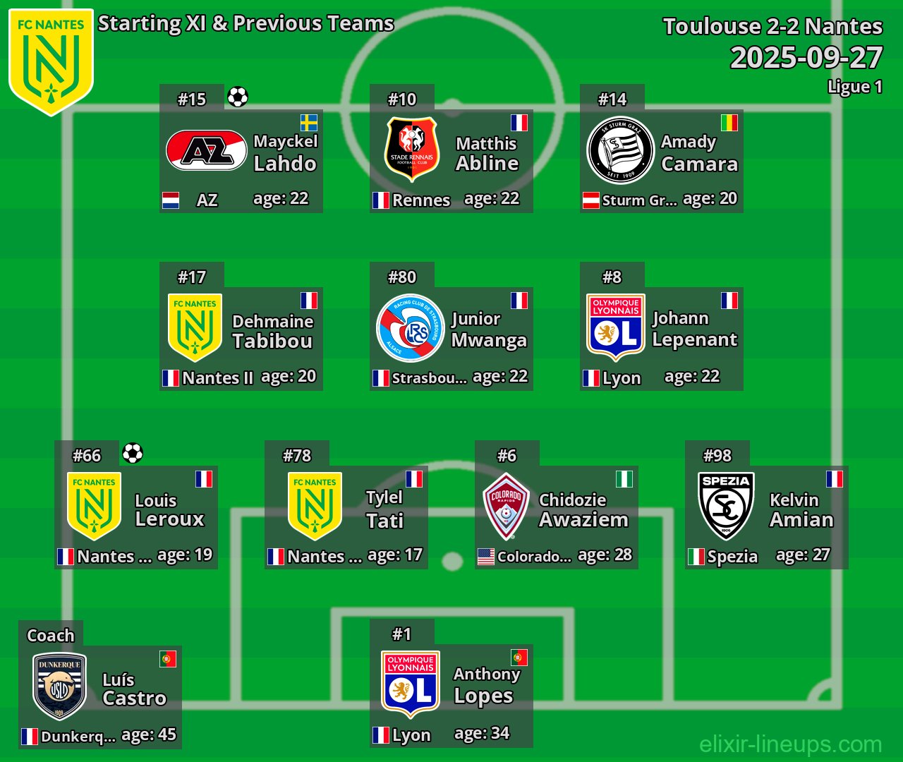 Nantes Starting XI & Previous Teams 2025-09-27