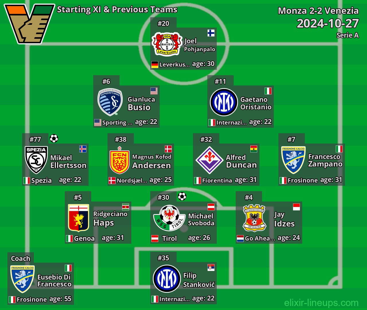 Venezia Starting XI & Previous Teams 2024-10-27