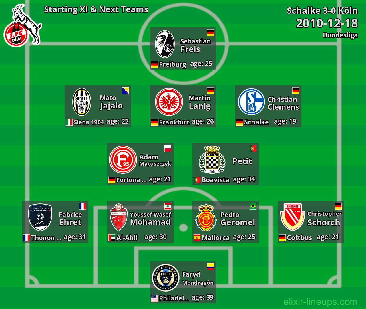 Köln Starting XI & Next Teams 2010-12-18