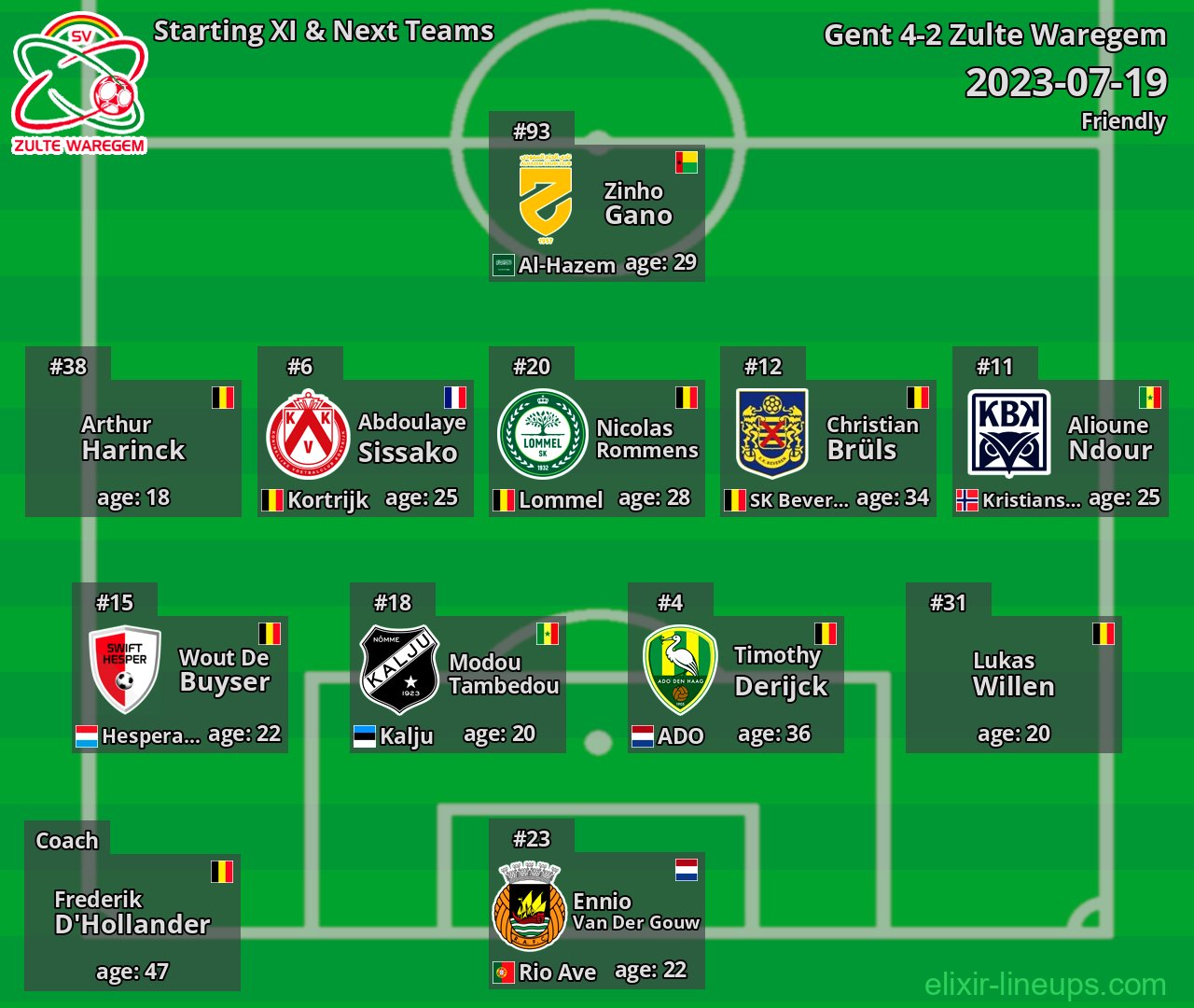 Zulte Waregem Starting XI & Next Teams 2023-07-19