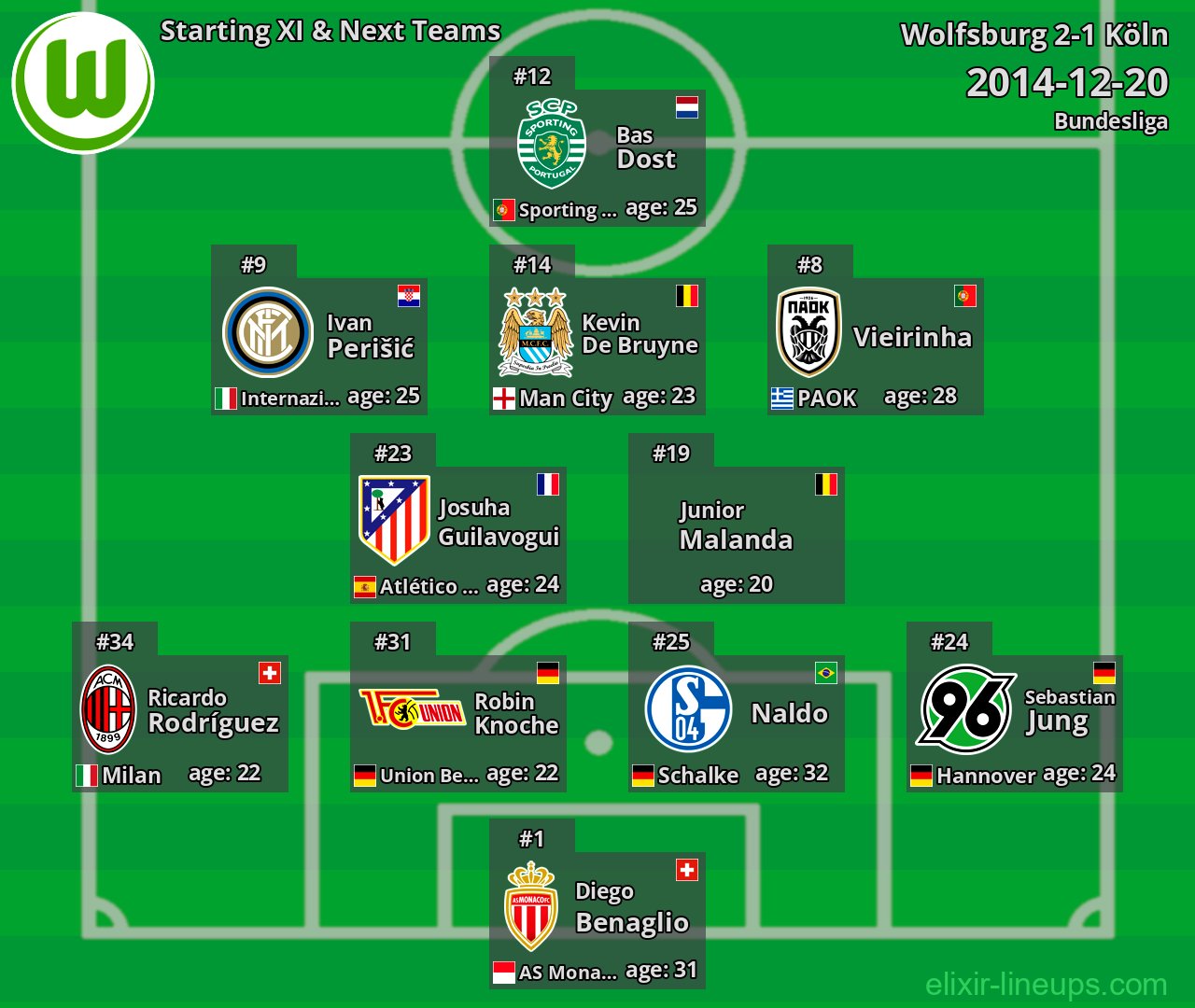 Wolfsburg Starting XI & Next Teams 2014-12-20