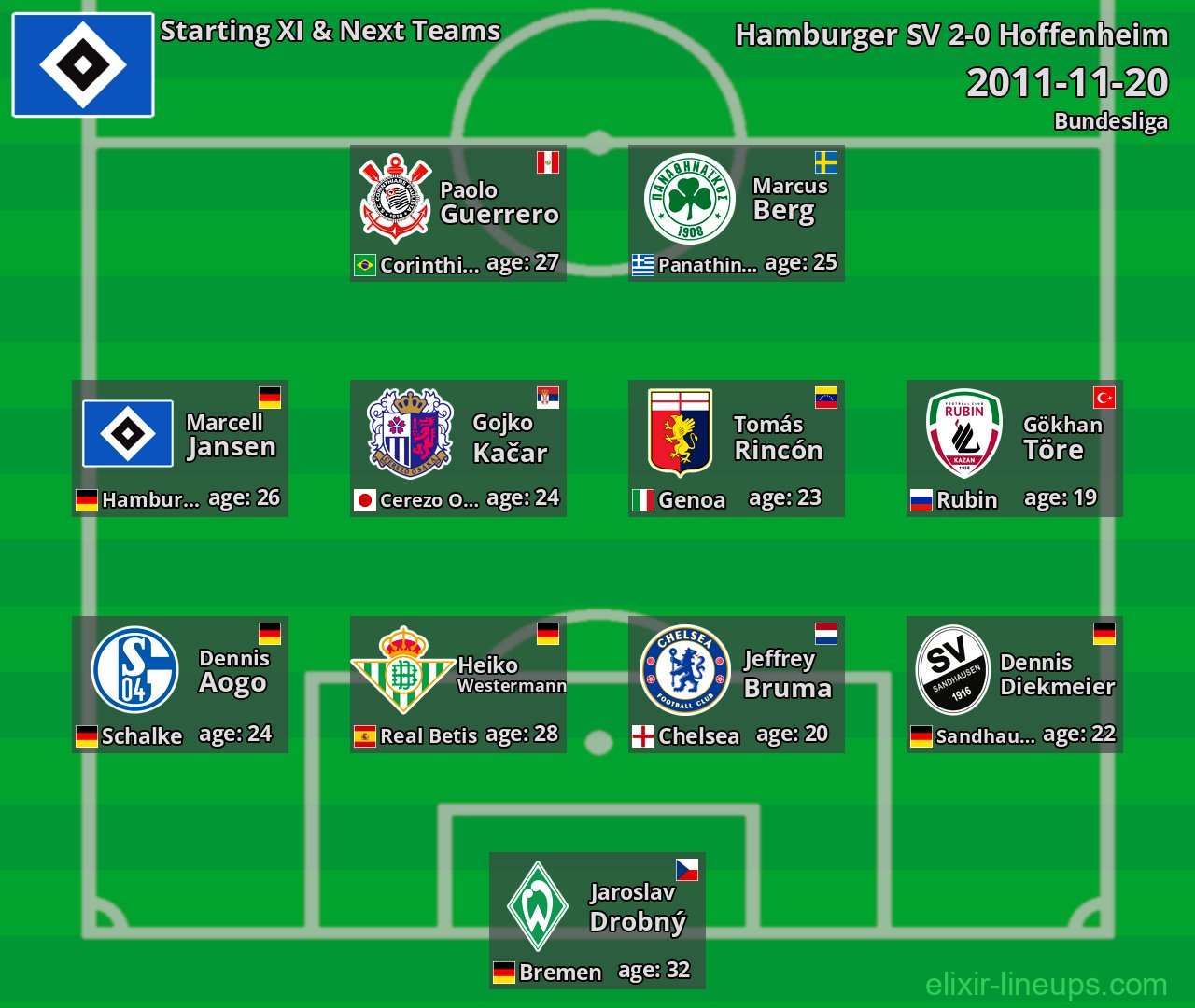Hamburger SV Starting XI & Next Teams 2011-11-20