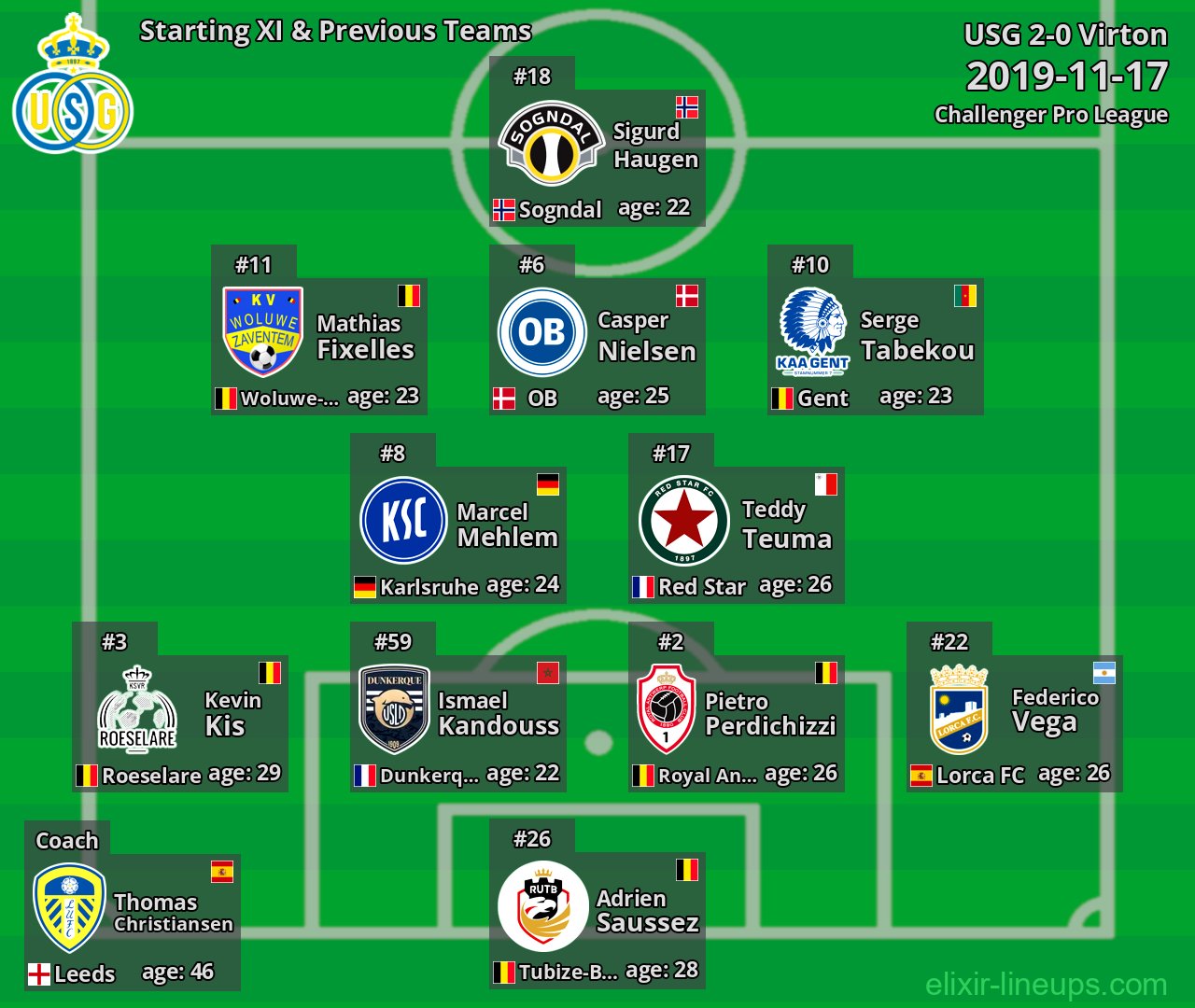 USG Starting XI & Previous Teams 2019-11-17