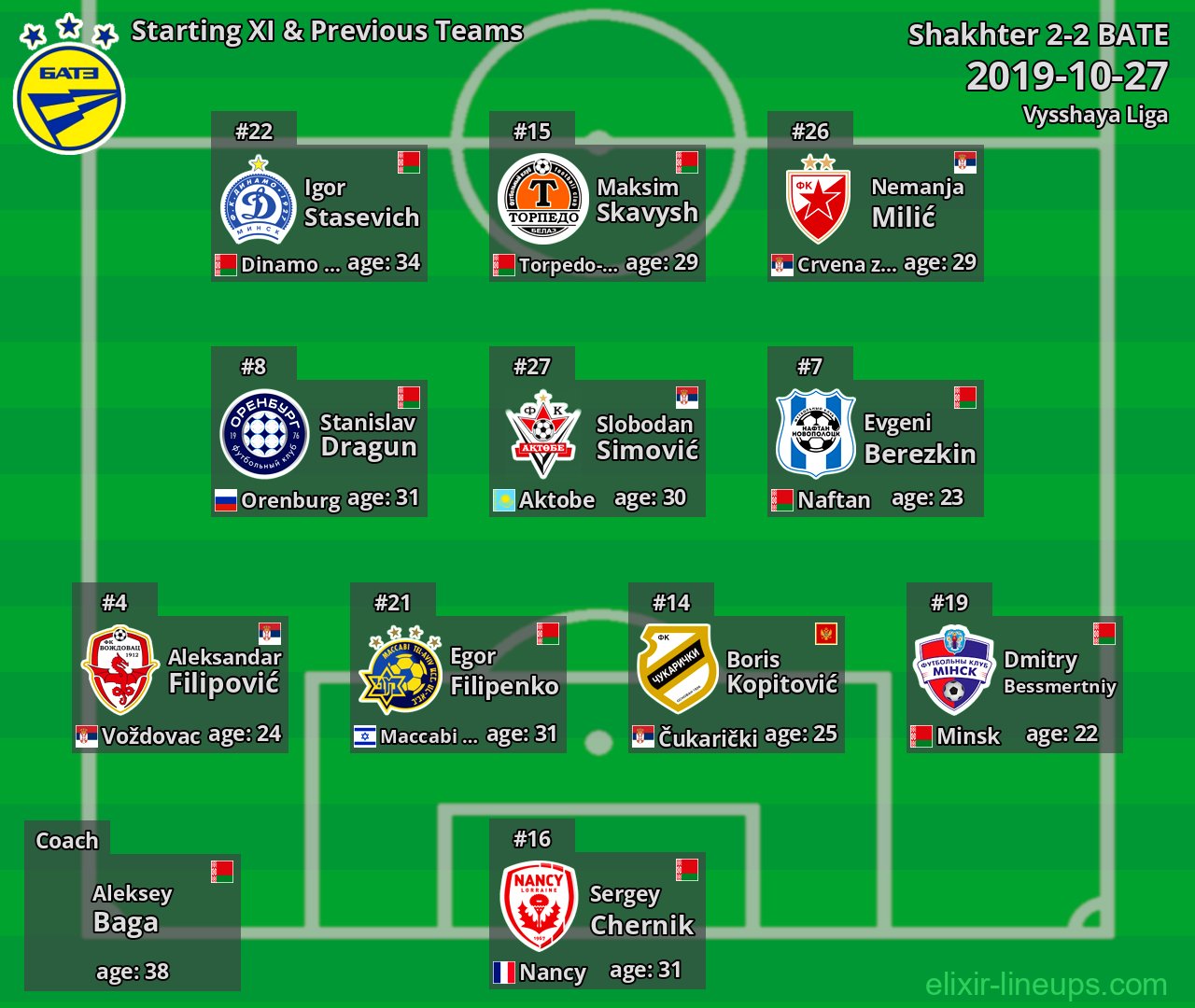 BATE Starting XI & Previous Teams 2019-10-27