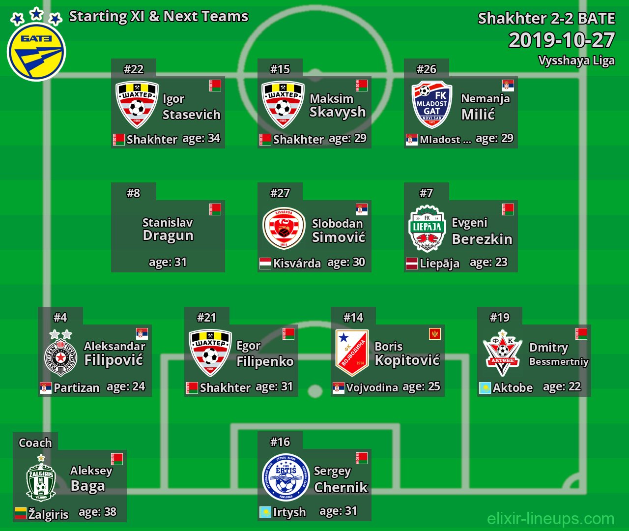 BATE Starting XI & Next Teams 2019-10-27