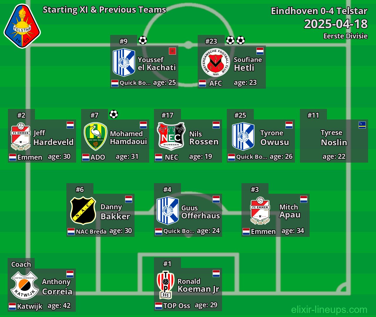 Telstar Starting XI & Previous Teams 2025-04-18