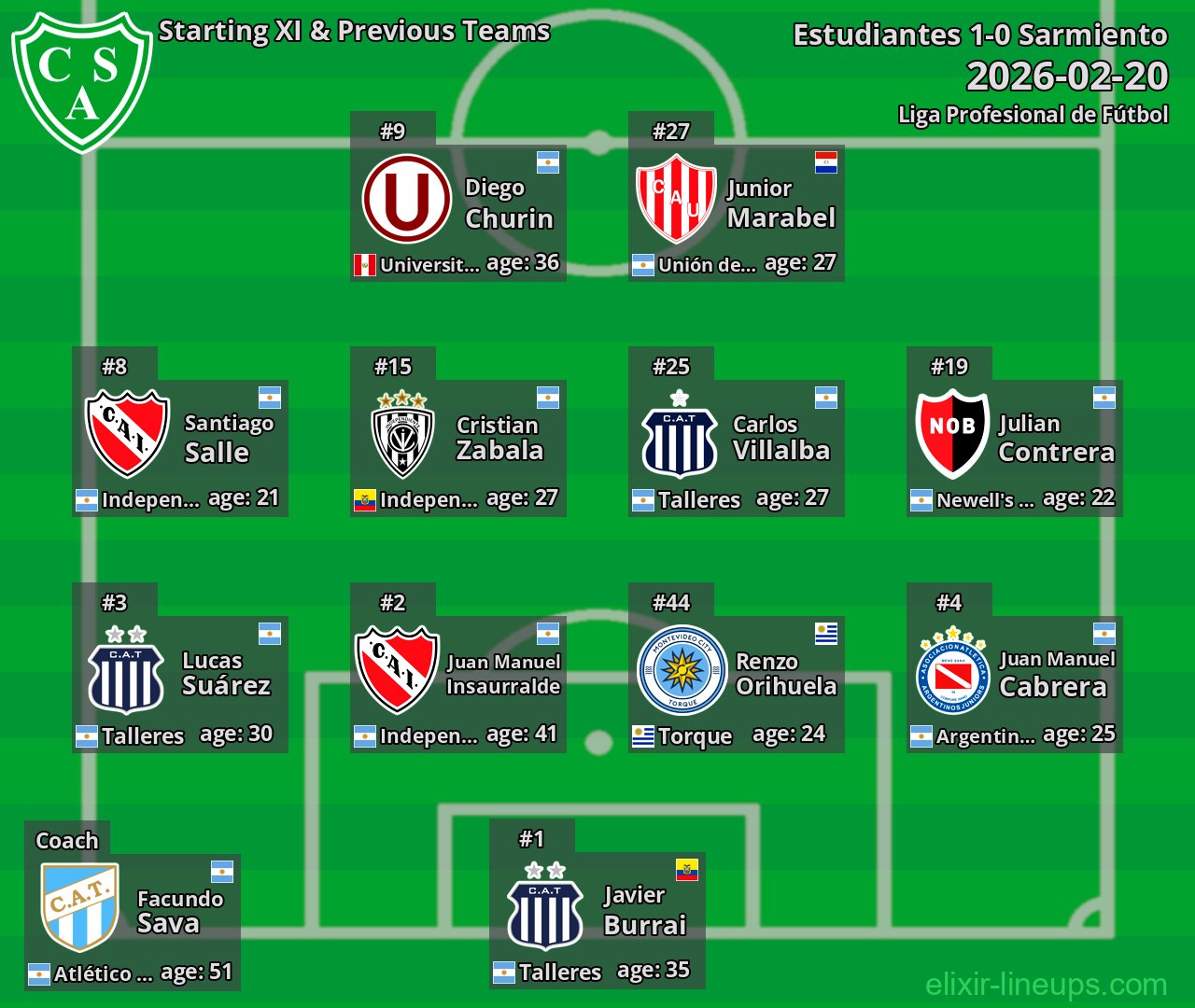 Sarmiento Starting XI & Previous Teams 2026-02-20