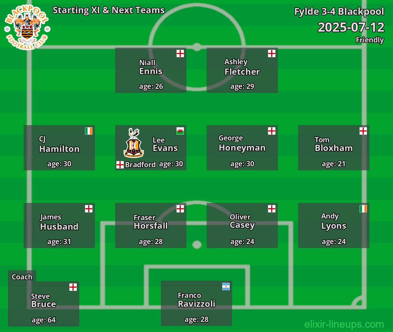 Blackpool Starting XI & Next Teams 2025-07-12