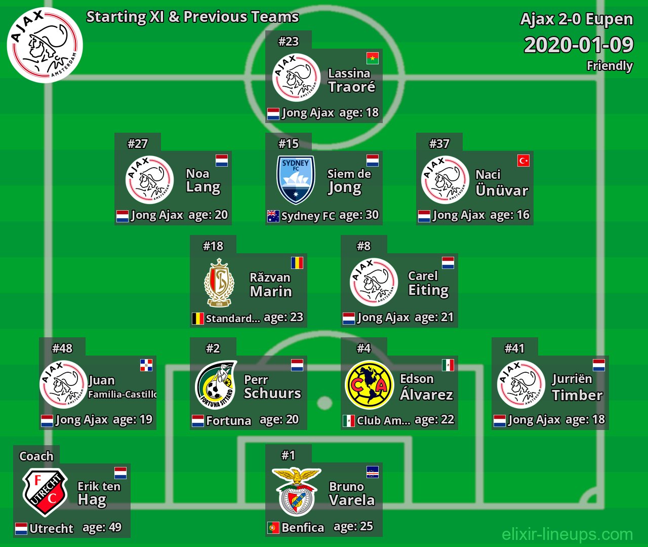 Ajax Starting XI & Previous Teams 2020-01-09