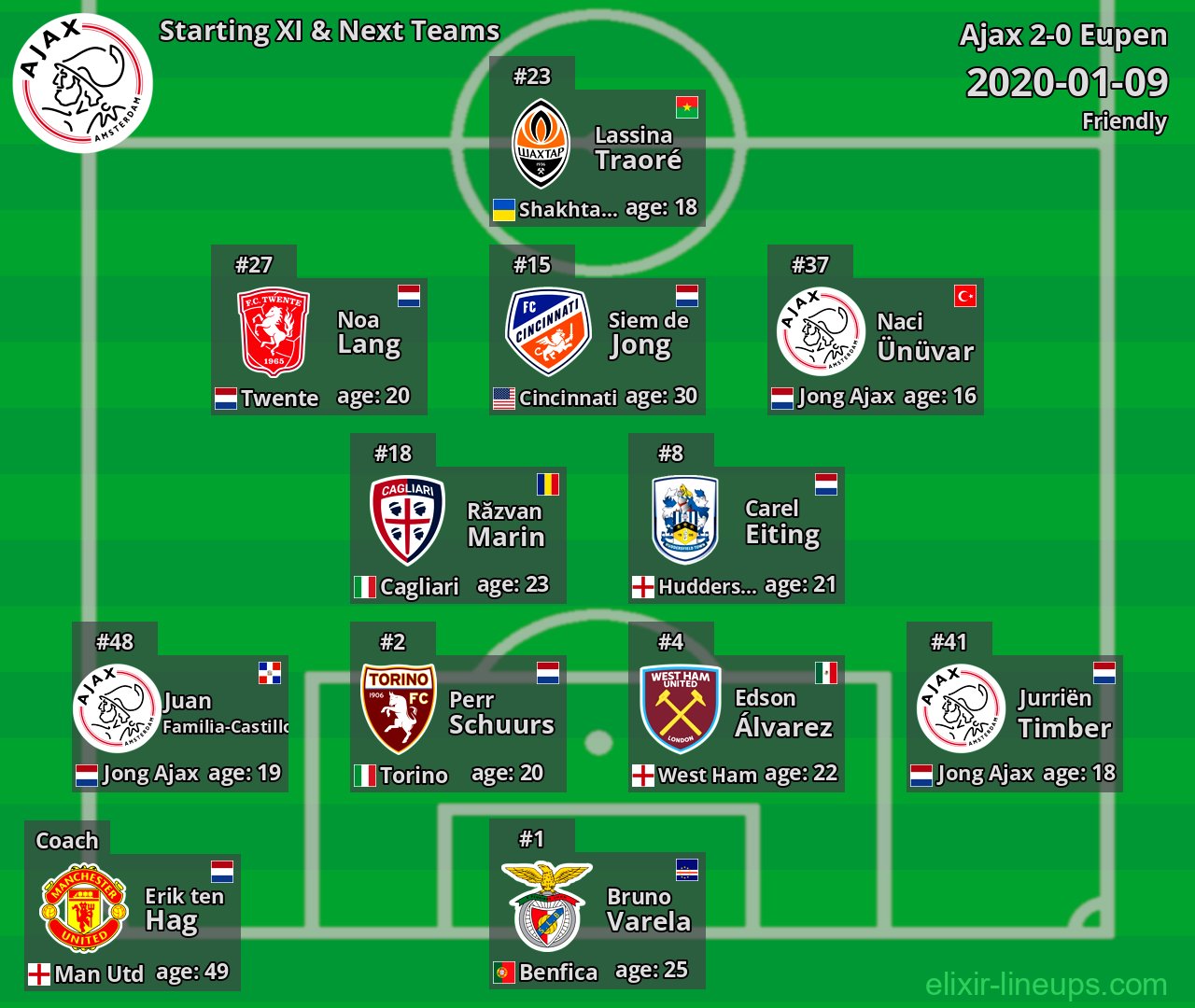 Ajax Starting XI & Next Teams 2020-01-09