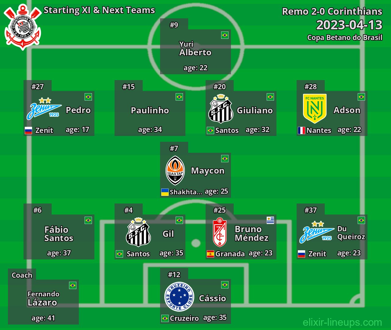 Corinthians Starting XI & Next Teams 2023-04-13
