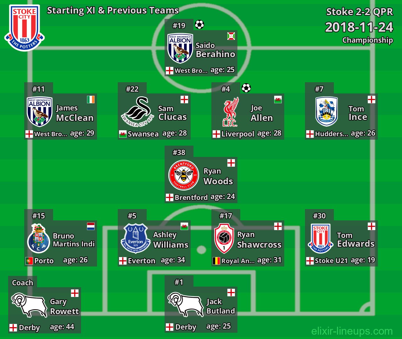 Stoke Starting XI & Previous Teams 2018-11-24