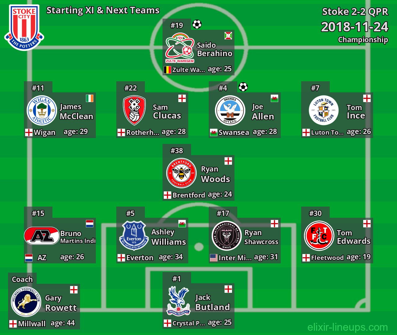 Stoke Starting XI & Next Teams 2018-11-24