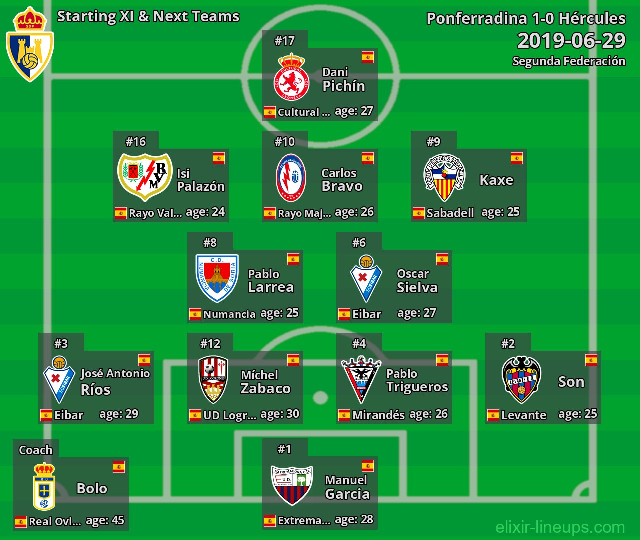 Ponferradina Starting XI & Next Teams 2019-06-29